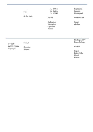 Sc, 7
At the pub.

1. ROSE
2. CARL
3. ANNE

Fayre and
Square,
Hartlepool

Sc. 3,4
Opening
Scenes.

WARDROBE

Budweiser
Wine glass
Cigarette
Phone

3rd DAY
WEDNESDAY
13/11/13

PROPS

Smart
clothes

Hartlepool 6th
Form College
PROPS
Paper
Paint/Fake
blood
Phone

 