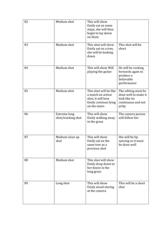 82

Medium shot

This will show
Emily sat on some
steps, she will then
begin to lay down
on them

83

Medium shot

This shot will show
Emily sat on a tree,
she will be looking
down

This shot will be
short

84

Medium shot

This will show Will
playing the guitar

He will be rocking
forwards again to
produce a
believable
performance

85

Medium shot

This shot will be like
a match on action
shot, it will how
Emily continue lying
on the stairs

The editing must be
done well to make it
look like its
continuous and not
jerky

86

Extreme long
shot/tracking shot

This will show
Emily walking away
in the grass

The camera person
will follow her

87

Medium close up
shot

This will show
Emily sat on the
same tree as a
previous shot

She will be lip
syncing so it must
be done well

88

Medium shot

This shot will show
Emily drop down to
her knees in the
long grass

89

Long shot

This will show
Emily stood staring
at the camera

This will be a short
shot

 