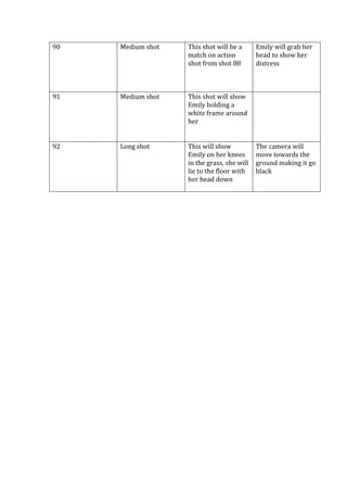 90

Medium shot

This shot will be a
match on action
shot from shot 88

91

Medium shot

This shot will show
Emily holding a
white frame around
her

92

Long shot

This will show
Emily on her knees
in the grass, she will
lie to the floor with
her head down

Emily will grab her
head to show her
distress

The camera will
move towards the
ground making it go
black

 