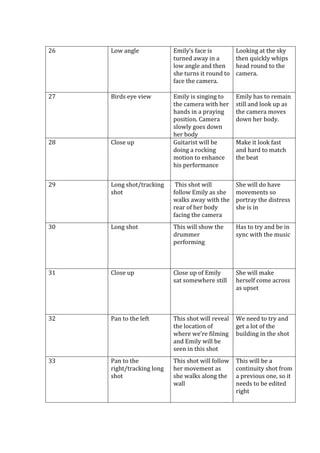 26

Low angle

Emily’s face is
turned away in a
low angle and then
she turns it round to
face the camera.

Looking at the sky
then quickly whips
head round to the
camera.

27

Birds eye view

Emily has to remain
still and look up as
the camera moves
down her body.

28

Close up

Emily is singing to
the camera with her
hands in a praying
position. Camera
slowly goes down
her body
Guitarist will be
doing a rocking
motion to enhance
his performance

29

Long shot/tracking
shot

This shot will
follow Emily as she
walks away with the
rear of her body
facing the camera

She will do have
movements so
portray the distress
she is in

30

Long shot

This will show the
drummer
performing

Has to try and be in
sync with the music

31

Close up

Close up of Emily
sat somewhere still

She will make
herself come across
as upset

32

Pan to the left

This shot will reveal
the location of
where we’re filming
and Emily will be
seen in this shot

We need to try and
get a lot of the
building in the shot

33

Pan to the
right/tracking long
shot

This shot will follow
her movement as
she walks along the
wall

This will be a
continuity shot from
a previous one, so it
needs to be edited
right

Make it look fast
and hard to match
the beat

 
