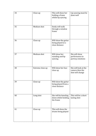 34

Close up

This will show her
holding a frame
whilst lip syncing

Lip syncing must be
done well

35

Medium shot

Emily will walk
through a window
frame

36

Close up

Will show the guitar
being played at a
close distance

37

Medium shot

Will show her
standing and lip
syncing

She will show
performance to
portray emotions

38

Extreme close up

Will show her face
close up

She will look at the
camera then the
shot will change

39

Close up

Will show the guitar
being played from a
close distance

40

Long shot

She will be kneeling This will be a short
down whilst holding lasting shot
the frame

41

Close up

This will show the
drums being played

 