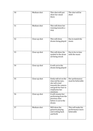 50

Medium shot

This shot will just
show her stood
there

51

Medium shot

This will show her
running towards a
step

52

Close up shot

This will show
drums being played

Has to match the
music

53

Close up shot

This will show the
symbol in the drum
set being struck

Has to be in time
with the music

54

Close up shot

It will cut to the
drums being played

55

Close up shot

56

Close up shot

Emily will sit on the Her performance
step and lip sync,
must be believable
she will crawl
towards the camera
and grab her hair to
emphasize her
emotions
It will resume her
performing from the
previous shot
before it cut to the
drums

57

Medium shot

Will show the
guitarist playing
and rocking back
and forth

The shot will be
short

This will make his
performance more
believable

 