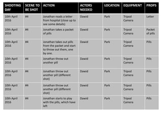 SHOOTING
DAY
SCENE TO
BE SHOT
ACTION ACTORS
NEEDED
LOCATION EQUIPMENT PROPS
10th April
2016
#4 Jonathan reads a letter
from hospital (close up to
see some details)
Dawid Park Tripod
Camera
Letter
10th April
2016
#4 Jonathan takes a packet
of pills
Dawid Park Tripod
Camera
Packet
of pills
10th April
2016
#4 Jonathan takes out pills
from the packet and start
to throw out them, one
by one.
Dawid Park Tripod
Camera
Pills
10th April
2016
#4 Jonathan throw out
another pill
Dawid Park Tripod
Camera
Pills
10th April
2016
#4 Jonathan throw out
another pill (different
shot)
Dawid Park Tripod
Camera
Pills
10th April
2016
#4 Jonathan throw out
another pill (different
shot)
Dawid Park Tripod
Camera
Pills
10th April
2016
#4 Jonathan starts to play
with the pills, which have
left
Dawid Park Tripod
Camera
Pills
 