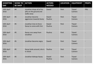 SHOOTING
DAY
SCENE TO
BE SHOT
ACTION ACTORS
NEEDED
LOCATION EQUIPMENT PROPS
10th April
2016
#4 Jonathan drops all of his
pills on the ground and
walks away
Dawid Park Tripod
Camera
Pills
10th April
2016
#5 Jonathan become
aggressive towards Kacey
Dawid
Paulina
Park Tripod
Camera
-
10th April
2016
#5 Jonathan tries to force
Kacey to come with him
Dawid
Paulina
Park Tripod
Camera
-
10th April
2016
#5 Kacey runs away from
Jonathan
Paulina Park Tripod
Camera
-
10th April
2016
#5 Jonathan become angry Dawid Park Tripod
Camera
-
10th April
2016
#5 Kacey looks around, she is
in shock
Paulina Park Tripod
Camera
-
10th April
2016
#5 Jonathan kidnaps Kacey Dawid
Paulina
Park Tripod
Camera
-
 