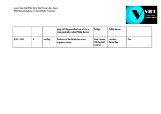 LaurenRosenfeld,Millie West, AlexPereira &Alex Dwyer
BTECNationalDiploma in Creative Media Production
jump off.He getstalked out ofit bya
man passingby, calledPhillip Barnes.
Bridge Phillip Barnes
3:30 - 4:00 2 Int/day ReshootsofRachelkitchen scene,
argumentscene.
Alex’shouse
118 Clayhall
Avenue
Liam Kay
RachelKay
Pan
 