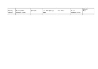 2 Chairs
           rd
Monday:   3 Dead Victim –     Ext. Night   Long shot/ POV/ Low   Train Station   Dawson            ...