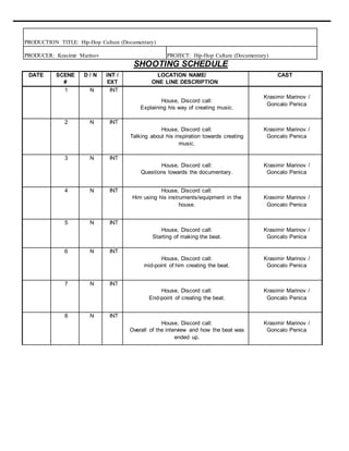 PRODUCTION TITLE: Hip-Hop Culture (Documentary)
PRODUCER: Krasimir Marinov PROJECT: Hip-Hop Culture (Documentary)
SHOOTING SCHEDULE
DATE SCENE
#
D / N INT /
EXT
LOCATION NAME/
ONE LINE DESCRIPTION
CAST
1 N INT
House, Discord call:
Explaining his way of creating music.
Krasimir Marinov /
Goncalo Penica
2 N INT
House, Discord call:
Talking about his inspiration towards creating
music.
Krasimir Marinov /
Goncalo Penica
3 N INT
House, Discord call:
Questions towards the documentary.
Krasimir Marinov /
Goncalo Penica
4 N INT House, Discord call:
Him using his instruments/equipment in the
house.
Krasimir Marinov /
Goncalo Penica
5 N INT
House, Discord call:
Starting of making the beat.
Krasimir Marinov /
Goncalo Penica
6 N INT
House, Discord call:
mid-point of him creating the beat.
Krasimir Marinov /
Goncalo Penica
7 N INT
House, Discord call:
End-point of creating the beat.
Krasimir Marinov /
Goncalo Penica
8 N INT
House, Discord call:
Overall of the interview and how the beat was
ended up.
Krasimir Marinov /
Goncalo Penica
 