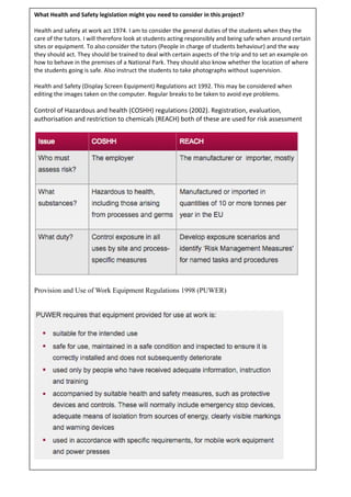 What Health and Safety legislation might you need to consider in this project?
Health and safety at work act 1974. I am to consider the general duties of the students when they the
care of the tutors. I will therefore look at students acting responsibly and being safe when around certain
sites or equipment. To also consider the tutors (People in charge of students behaviour) and the way
they should act. They should be trained to deal with certain aspects of the trip and to set an example on
how to behave in the premises of a National Park. They should also know whether the location of where
the students going is safe. Also instruct the students to take photographs without supervision.
Health and Safety (Display Screen Equipment) Regulations act 1992. This may be considered when
editing the images taken on the computer. Regular breaks to be taken to avoid eye problems.

Control of Hazardous and health (COSHH) regulations (2002). Registration, evaluation,
authorisation and restriction to chemicals (REACH) both of these are used for risk assessment

Provision and Use of Work Equipment Regulations 1998 (PUWER)

Planned places for photographsImage of a person taking a photograph. (No depth of field)
(Quick shutter speed) (Model release form)
Planning for photographs

 