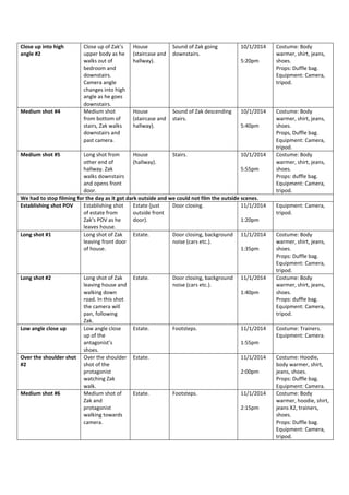 Close up into high
angle #2

Medium shot #4

Close up of Zak’s
upper body as he
walks out of
bedroom and
downstairs.
Camera angle
changes into high
angle as he goes
downstairs.
Medium shot
from bottom of
stairs, Zak walks
downstairs and
past camera.

House
(staircase and
hallway).

Sound of Zak going
downstairs.

House
(staircase and
hallway).

Sound of Zak descending
stairs.

10/1/2014
5:20pm

10/1/2014
5:40pm

Medium shot #5

Long shot from
House
Stairs.
10/1/2014
other end of
(hallway).
hallway. Zak
5:55pm
walks downstairs
and opens front
door.
We had to stop filming for the day as it got dark outside and we could not film the outside scenes.
Establishing shot POV
Establishing shot
Estate (just
Door closing.
11/1/2014
of estate from
outside front
Zak’s POV as he
door).
1:20pm
leaves house.
Long shot #1
Long shot of Zak
Estate.
Door closing, background 11/1/2014
leaving front door
noise (cars etc.).
of house.
1:35pm

Long shot #2

Low angle close up

Over the shoulder shot
#2

Medium shot #6

Long shot of Zak
leaving house and
walking down
road. In this shot
the camera will
pan, following
Zak.
Low angle close
up of the
antagonist’s
shoes.
Over the shoulder
shot of the
protagonist
watching Zak
walk.
Medium shot of
Zak and
protagonist
walking towards
camera.

Estate.

Door closing, background
noise (cars etc.).

11/1/2014
1:40pm

Estate.

Footsteps.

11/1/2014

Costume: Body
warmer, shirt, jeans,
shoes.
Props: Duffle bag.
Equipment: Camera,
tripod.

Costume: Body
warmer, shirt, jeans,
shoes.
Props, Duffle bag.
Equipment: Camera,
tripod.
Costume: Body
warmer, shirt, jeans,
shoes.
Props: duffle bag.
Equipment: Camera,
tripod.
Equipment: Camera,
tripod.

Costume: Body
warmer, shirt, jeans,
shoes.
Props: Duffle bag.
Equipment: Camera,
tripod.
Costume: Body
warmer, shirt, jeans,
shoes.
Props: duffle bag.
Equipment: Camera,
tripod.
Costume: Trainers.
Equipment: Camera.

1:55pm
Estate.

11/1/2014
2:00pm

Estate.

Footsteps.

11/1/2014
2:15pm

Costume: Hoodie,
body warmer, shirt,
jeans, shoes.
Props: Duffle bag.
Equipment: Camera.
Costume: Body
warmer, hoodie, shirt,
jeans X2, trainers,
shoes.
Props: Duffle bag.
Equipment: Camera,
tripod.

 