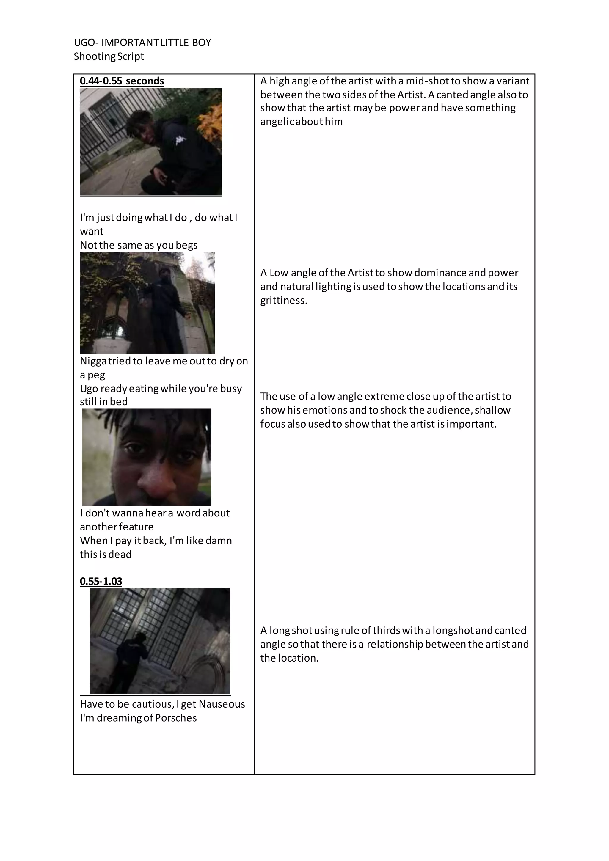 UGO- IMPORTANTLITTLE BOY
ShootingScript
0.44-0.55 seconds
I'm justdoingwhatI do , do whatI
want
Notthe same as youbegs
Niggatriedto leave me outto dryon
a peg
Ugo readyeatingwhile you're busy
still inbed
I don't wannaheara wordabout
anotherfeature
WhenI pay itback, I'm like damn
thisisdead
0.55-1.03
Have to be cautious,Iget Nauseous
I'm dreamingof Porsches
A highangle of the artist witha mid-shottoshow a variant
betweenthe twosidesof the Artist.A cantedangle alsoto
show that the artist maybe powerandhave something
angelicabouthim
A Low angle of the Artistto show dominance andpower
and natural lightingisusedtoshow the locationsandits
grittiness.
The use of a low angle extreme close upof the artistto
show hisemotions andtoshock the audience,shallow
focusalsousedto show that the artist isimportant.
A longshotusingrule of thirdswitha longshotandcanted
angle sothat there isa relationshipbetweenthe artistand
the location.
 