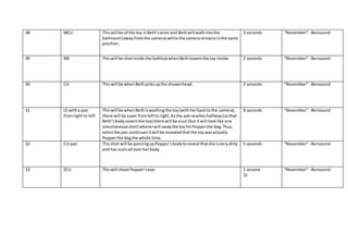 48 MCU Thiswill be of the toy inBeth’sarms and Bethwill walkintothe
bathroom(awayfromthe camera) while the cameraremainsinthe same
position.
3 seconds “November”- Bensound
49 MS Thiswill be shotinside the bathtubwhenBethlowersthe toy inside. 2 seconds “November”- Bensound
50 CU Thiswill be whenBethpicksupthe showerhead. 2 seconds “November”- Bensound
51 LS witha pan
fromright to left
Thiswill be whenBethiswashingthe toy(withherbackto the camera),
there will be apan fromleftto right.Asthe panreacheshalfway(sothat
Beth’sbodycoversthe toy) there will be acut (but itwill looklike one
simultaneousshot) whereIwill swapthe toyforPepperthe dog.Thus,
whenthe pan continuesitwill be revealedthatthe toywasactually
Pepperthe dogthe whole time.
8 seconds “November”- Bensound
52 CU pan Thisshot will be panningupPepper’sbodytoreveal thatshe isverydirty
and has scars all overherbody.
5 seconds “November”- Bensound
53 ECU Thiswill shootPepper’seye. 1 second
21
“November”- Bensound
 