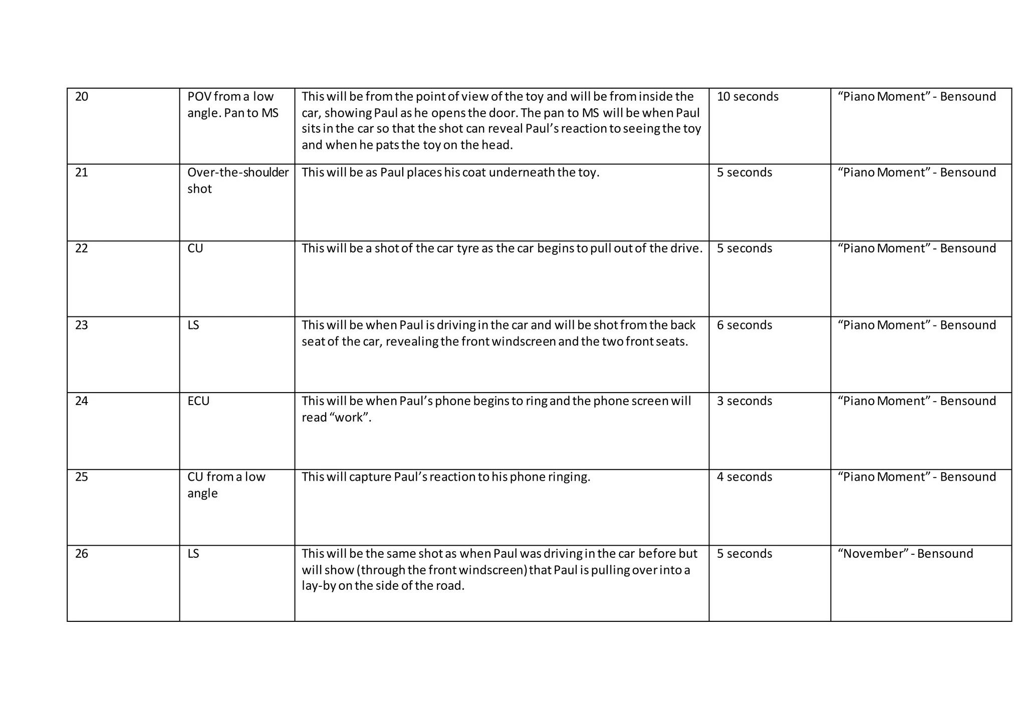 20 POV froma low
angle.Panto MS
Thiswill be fromthe pointof viewof the toy and will be frominside the
car, showingPaul ashe opensthe door.The pan to MS will be whenPaul
sitsinthe car so that the shot can reveal Paul’sreactiontoseeingthe toy
and whenhe patsthe toyon the head.
10 seconds “PianoMoment”- Bensound
21 Over-the-shoulder
shot
Thiswill be as Paul placeshiscoat underneaththe toy. 5 seconds “PianoMoment”- Bensound
22 CU Thiswill be a shotof the car tyre as the car beginstopull outof the drive. 5 seconds “PianoMoment”- Bensound
23 LS Thiswill be whenPaul isdrivinginthe car and will be shotfromthe back
seatof the car, revealingthe frontwindscreenandthe twofrontseats.
6 seconds “PianoMoment”- Bensound
24 ECU Thiswill be whenPaul’sphone beginsto ringandthe phone screenwill
read“work”.
3 seconds “PianoMoment”- Bensound
25 CU froma low
angle
Thiswill capture Paul’sreactiontohisphone ringing. 4 seconds “PianoMoment”- Bensound
26 LS Thiswill be the same shotas whenPaul wasdrivinginthe car before but
will show(throughthe frontwindscreen)thatPaul ispullingoverintoa
lay-byonthe side of the road.
5 seconds “November”- Bensound
 