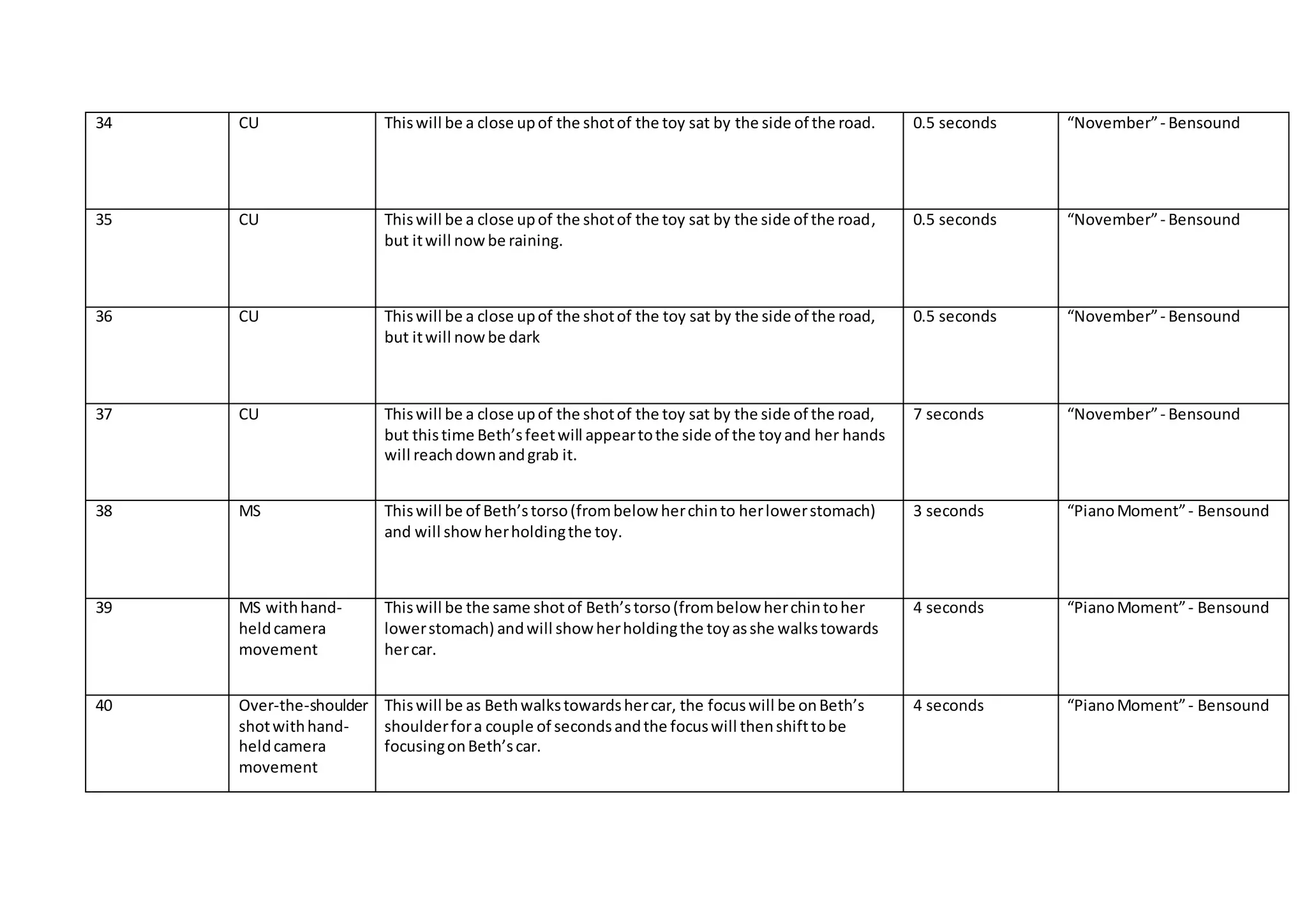 34 CU Thiswill be a close upof the shotof the toy sat by the side of the road. 0.5 seconds “November”- Bensound
35 CU Thiswill be a close upof the shotof the toy sat by the side of the road,
but itwill nowbe raining.
0.5 seconds “November”- Bensound
36 CU Thiswill be a close upof the shotof the toy sat by the side of the road,
but itwill nowbe dark
0.5 seconds “November”- Bensound
37 CU Thiswill be a close upof the shotof the toy sat by the side of the road,
but thistime Beth’sfeetwill appeartothe side of the toyand her hands
will reachdownandgrab it.
7 seconds “November”- Bensound
38 MS Thiswill be of Beth’storso(frombelowherchinto herlowerstomach)
and will showherholdingthe toy.
3 seconds “PianoMoment”- Bensound
39 MS withhand-
heldcamera
movement
Thiswill be the same shotof Beth’storso(frombelowherchintoher
lowerstomach) andwill showherholdingthe toyasshe walkstowards
hercar.
4 seconds “PianoMoment”- Bensound
40 Over-the-shoulder
shotwithhand-
heldcamera
movement
Thiswill be as Bethwalkstowardshercar, the focuswill be onBeth’s
shoulderfora couple of secondsandthe focuswill thenshifttobe
focusingonBeth’scar.
4 seconds “PianoMoment”- Bensound
 