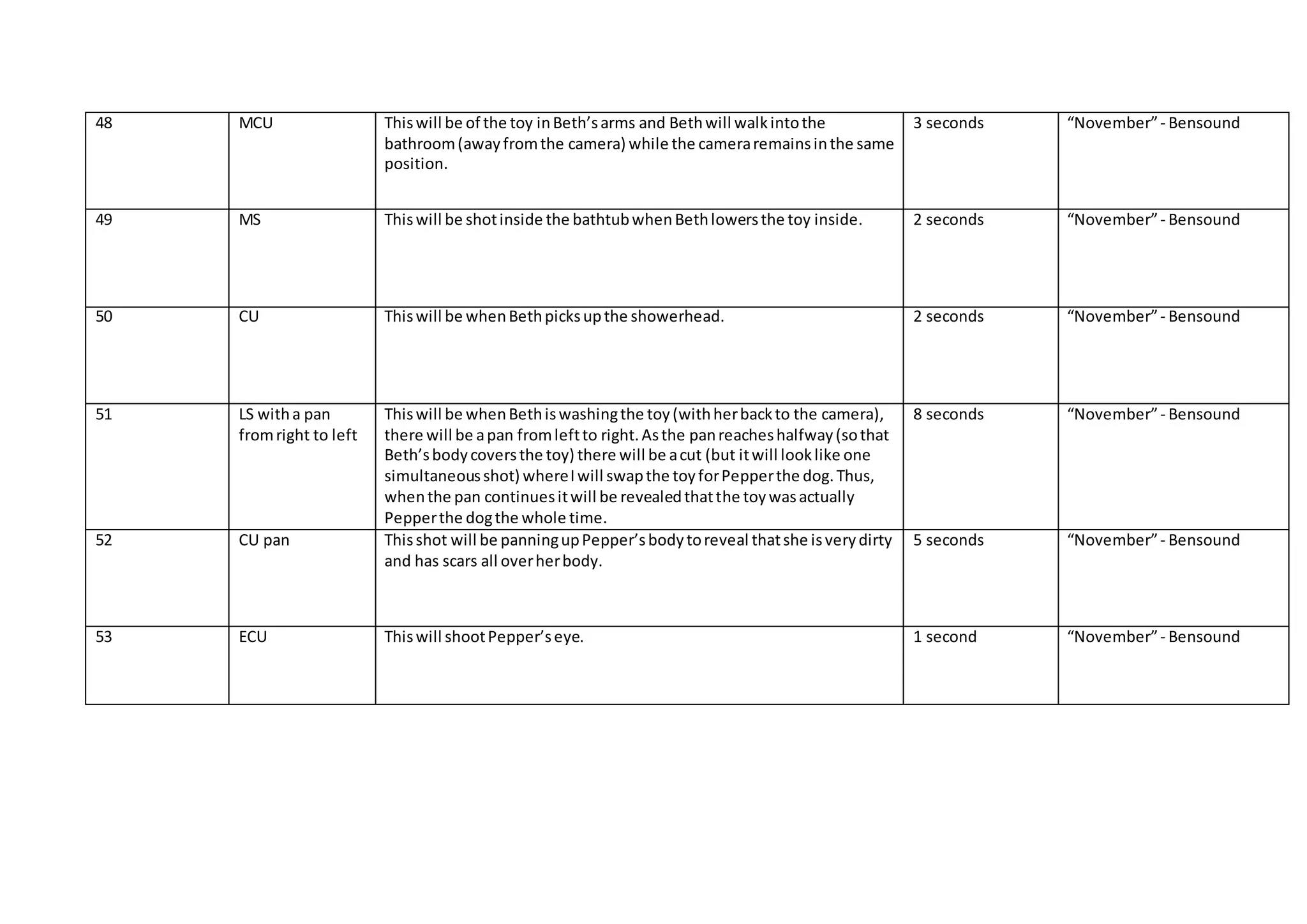 48 MCU Thiswill be of the toy inBeth’sarms and Bethwill walkintothe
bathroom(awayfromthe camera) while the cameraremainsinthe same
position.
3 seconds “November”- Bensound
49 MS Thiswill be shotinside the bathtubwhenBethlowersthe toy inside. 2 seconds “November”- Bensound
50 CU Thiswill be whenBethpicksupthe showerhead. 2 seconds “November”- Bensound
51 LS witha pan
fromright to left
Thiswill be whenBethiswashingthe toy(withherbackto the camera),
there will be apan fromleftto right.Asthe panreacheshalfway(sothat
Beth’sbodycoversthe toy) there will be acut (but itwill looklike one
simultaneousshot) whereIwill swapthe toyforPepperthe dog.Thus,
whenthe pan continuesitwill be revealedthatthe toywasactually
Pepperthe dogthe whole time.
8 seconds “November”- Bensound
52 CU pan Thisshot will be panningupPepper’sbodytoreveal thatshe isverydirty
and has scars all overherbody.
5 seconds “November”- Bensound
53 ECU Thiswill shootPepper’seye. 1 second “November”- Bensound
 