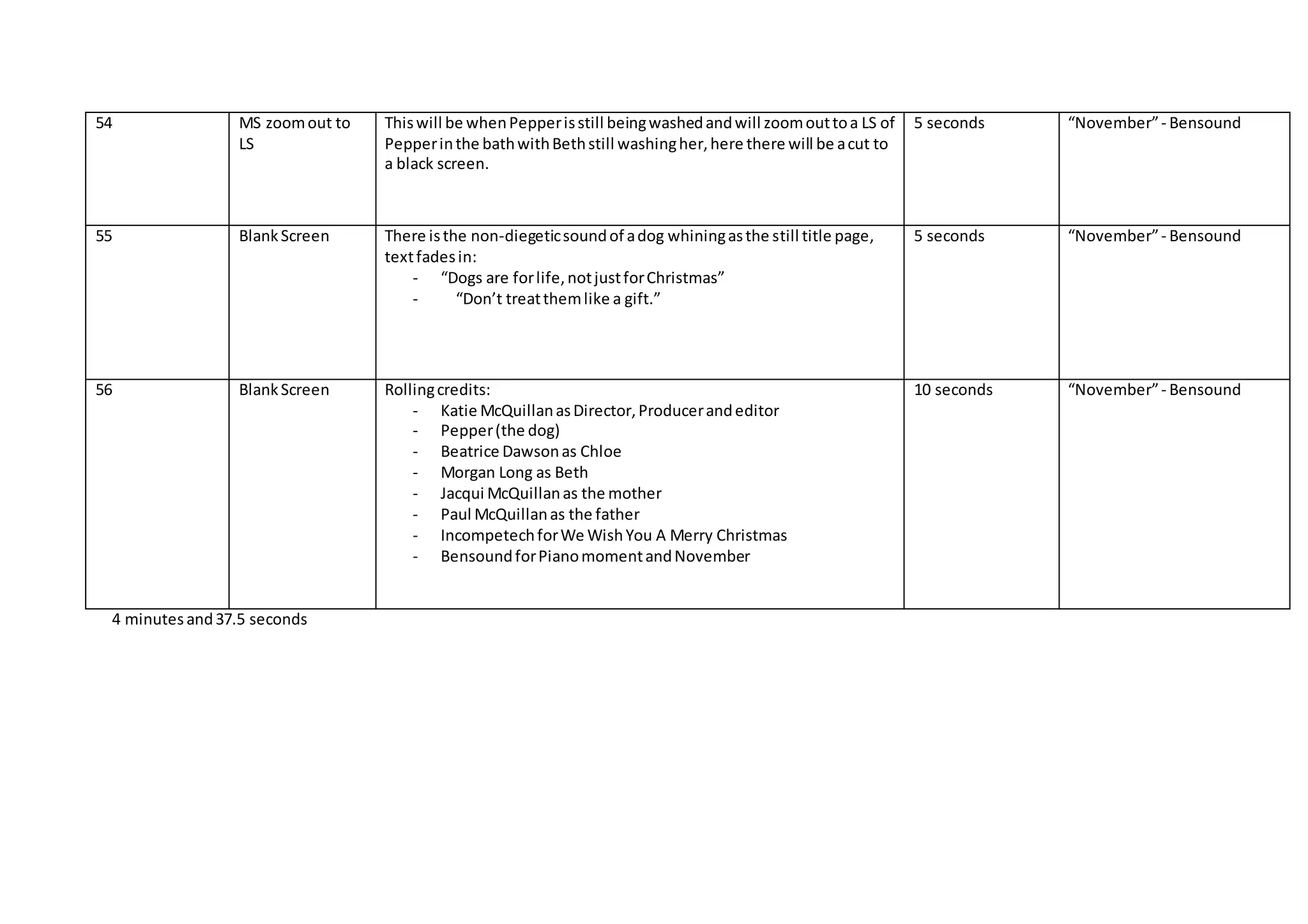 54 MS zoomout to
LS
Thiswill be whenPepperisstill beingwashedandwill zoomouttoa LS of
Pepperinthe bathwithBethstill washingher,here there will be acut to
a black screen.
5 seconds “November”- Bensound
55 BlankScreen There isthe non-diegeticsoundof adog whiningasthe still title page,
textfadesin:
- “Dogs are forlife,notjustforChristmas”
- “Don’t treatthemlike a gift.”
5 seconds “November”- Bensound
56 BlankScreen Rollingcredits:
- Katie McQuillanasDirector,Producerandeditor
- Pepper(the dog)
- Beatrice Dawsonas Chloe
- Morgan Long as Beth
- Jacqui McQuillanas the mother
- Paul McQuillanas the father
- IncompetechforWe WishYou A Merry Christmas
- BensoundforPianomomentandNovember
10 seconds “November”- Bensound
4 minutesand37.5 seconds
 