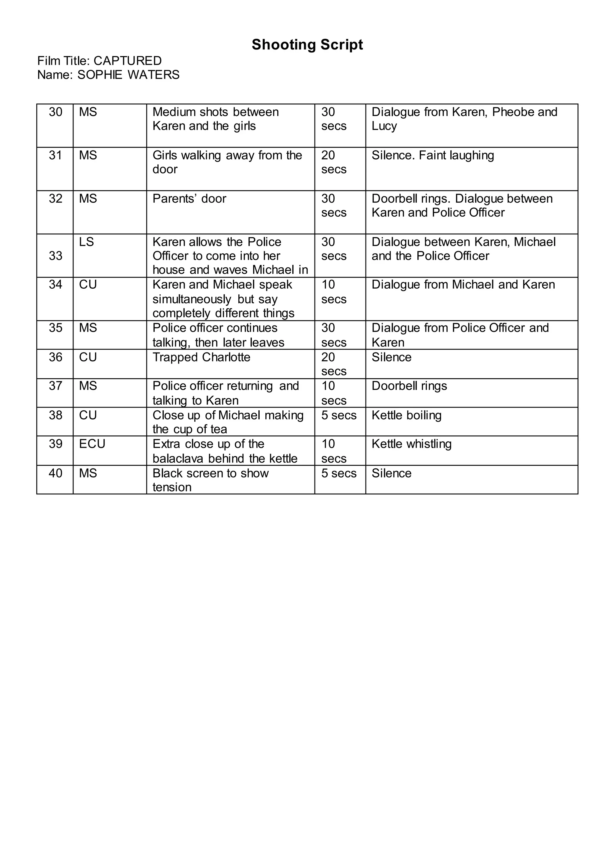 Shooting Script
Film Title: CAPTURED
Name: SOPHIE WATERS
30 MS Medium shots between
Karen and the girls
30
secs
Dialogue from Karen, Pheobe and
Lucy
31 MS Girls walking away from the
door
20
secs
Silence. Faint laughing
32 MS Parents’ door 30
secs
Doorbell rings. Dialogue between
Karen and Police Officer
33
LS Karen allows the Police
Officer to come into her
house and waves Michael in
30
secs
Dialogue between Karen, Michael
and the Police Officer
34 CU Karen and Michael speak
simultaneously but say
completely different things
10
secs
Dialogue from Michael and Karen
35 MS Police officer continues
talking, then later leaves
30
secs
Dialogue from Police Officer and
Karen
36 CU Trapped Charlotte 20
secs
Silence
37 MS Police officer returning and
talking to Karen
10
secs
Doorbell rings
38 CU Close up of Michael making
the cup of tea
5 secs Kettle boiling
39 ECU Extra close up of the
balaclava behind the kettle
10
secs
Kettle whistling
40 MS Black screen to show
tension
5 secs Silence
 