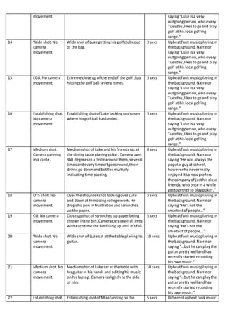 movement. saying“Luke isa very
outgoingperson,whoevery
Tuesday,likestogoand play
golf at hislocal golfing
range.”
14 Wide shot.No
camera
movement.
Wide shotof Luke gettinghisgolf clubsout
of the bag.
3 secs Upbeatfunkmusicplayingin
the background.Narrator
saying“Luke isa very
outgoingperson,whoevery
Tuesday,likestogoand play
golf at hislocal golfing
range.”
15 ECU. No camera
movement.
Extreme close upof the endof the golf club
hittingthe golf ball several times.
3 secs Upbeatfunkmusicplayingin
the background.Narrator
saying“Luke isa very
outgoingperson,whoevery
Tuesday,likesto goand play
golf at hislocal golfing
range.”
16 Establishingshot.
No camera
movement.
Establishingshotof Luke lookingouttosee
where hisgolf ball haslanded.
3 secs Upbeatfunkmusicplayingin
the background.Narrator
saying“Luke isa very
outgoingperson,whoevery
Tuesday,likestogoand play
golf at hislocal golfing
range.”
17 Mediumshot.
Camerapanning
ina circle.
Mediumshotof Luke and hisfriendssatat
the diningtable playingpoker.Camerapans
360 degreesinacircle aroundthem, several
timesandeverytimesitgoesround,their
drinksgo downandbottlesmultiply,
indicatingtime passing.
8 secs Upbeatfunkmusicplayingin
the background.Narrator
saying“He wasalwaysthe
popularguyat school,
howeverhe neverreally
enjoyeditsonowprefers
the companyof justhisclose
friends,whoonce ina while
gettogetherto playpoker.”
18 OTS shot.No
camera
movement.
Overthe shouldershotlookingoverLuke
and downat himdoingcollege work.He
dropshispen infrustrationandscrunches
up the paper.
3 secs Upbeatfunkmusicplayingin
the background.Narrator
saying“He’snot the
smartestof people…”
19 CU. No camera
movement.
Close upshotof scruncheduppaper being
throwninthe bin.Cameracuts several times
witheachtime the binfillingupuntil it’sfull.
5 secs Upbeatfunkmusicplayingin
the background.Narrator
saying“He’snot the
smartestof people…”
20 Wide shot.No
camera
movement.
Wide shotof Luke sat at the table playinghis
guitar.
10 secs Upbeatfunkmusicplayingin
the background.Narrator
saying“…but he can play the
guitarprettywell andhas
recentlystartedrecording
hisownmusic.”
21 Mediumshot.No
camera
movement.
Mediumshotof Luke sat at the table with
hisguitarin hishandsand editinghismusic
on hislaptop. Cameraisslightlytothe side
of him.
10 secs Upbeatfunkmusicplayingin
the background.Narrator
saying“…but he can playthe
guitarprettywell andhas
recentlystartedrecording
hisownmusic.”
22 Establishingshot. Establishingshotof Miastandingonthe 5 secs Differentupbeatfunkmusic
 
