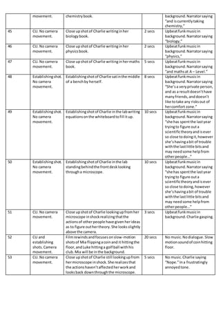 movement. chemistrybook. background.Narratorsaying
“and iscurrentlytaking
chemistry,”
45 CU. No camera
movement.
Close upshotof Charlie writinginher
biologybook.
2 secs Upbeatfunkmusicin
background.Narratorsaying
“biology,”
46 CU. No camera
movement.
Close upshotof Charlie writinginher
physicsbook.
2 secs Upbeatfunkmusicin
background.Narratorsaying
“physics,”
47 CU. No camera
movement.
Close upshotof Charlie writinginhermaths
book.
5 secs Upbeatfunkmusicin
background.Narratorsaying
“and mathsat A – Level.”
48 Establishingshot.
No camera
movement.
Establishingshotof Charlie satinthe middle
of a benchby herself.
8 secs Upbeatfunkmusicin
background.Narratorsaying
“She’sa veryprivate person,
and as a resultdoesn’thave
manyfriends,anddoesn’t
like totake any risksout of
hercomfort zone.”
49 Establishingshot.
No camera
movement.
Establishingshotof Charlie inthe labwriting
equationsonthe whiteboardtofill itup.
10 secs Upbeatfunkmusicin
background.Narratorsaying
“she has spentthe lastyear
tryingto figure outa
scientifictheoryandisever
so close todoingit,however
she’shavingabit of trouble
withthe lastlittle bitsand
may needsome helpfrom
otherpeople…”
50 Establishingshot.
No camera
movement.
Establishingshotof Charlie inthe lab
standingbehindthe frontdesklooking
througha microscope.
10 secs Upbeatfunkmusicin
background.Narratorsaying
“she has spentthe lastyear
tryingto figure outa
scientifictheoryandisever
so close todoing,however
she’shavingabit of trouble
withthe lastlittle bitsand
may needsome helpfrom
otherpeople…”
51 CU. No camera
movement.
Close upshotof Charlie lookingupfromher
microscope inshockrealizingthatthe
actionsof otherpeople have given herideas
as to figure outhertheory.She looksslightly
above the camera.
3 secs Upbeatfunkmusicin
background.Charlie gasping.
52 CU and
establishing
shots.Camera
movement.
Filmrewindsandfocusesonslow-motion
shotsof Mia flippingacoinand it hittingthe
floor,andLuke hittinga golf ball withhis
club.Mia will be inthe background.
20 secs No music.Nodialogue.Slow
motionsoundof coinhitting
floor.
53 CU. No camera
movement.
Close upshotof Charlie still lookingupfrom
hermicroscope inshock.She realizesthat
the actionshaven’taffectedherworkand
looksback downthroughthe microscope.
5 secs No music.Charlie saying
“Nope.”Ina frustratingly
annoyedtone.
 