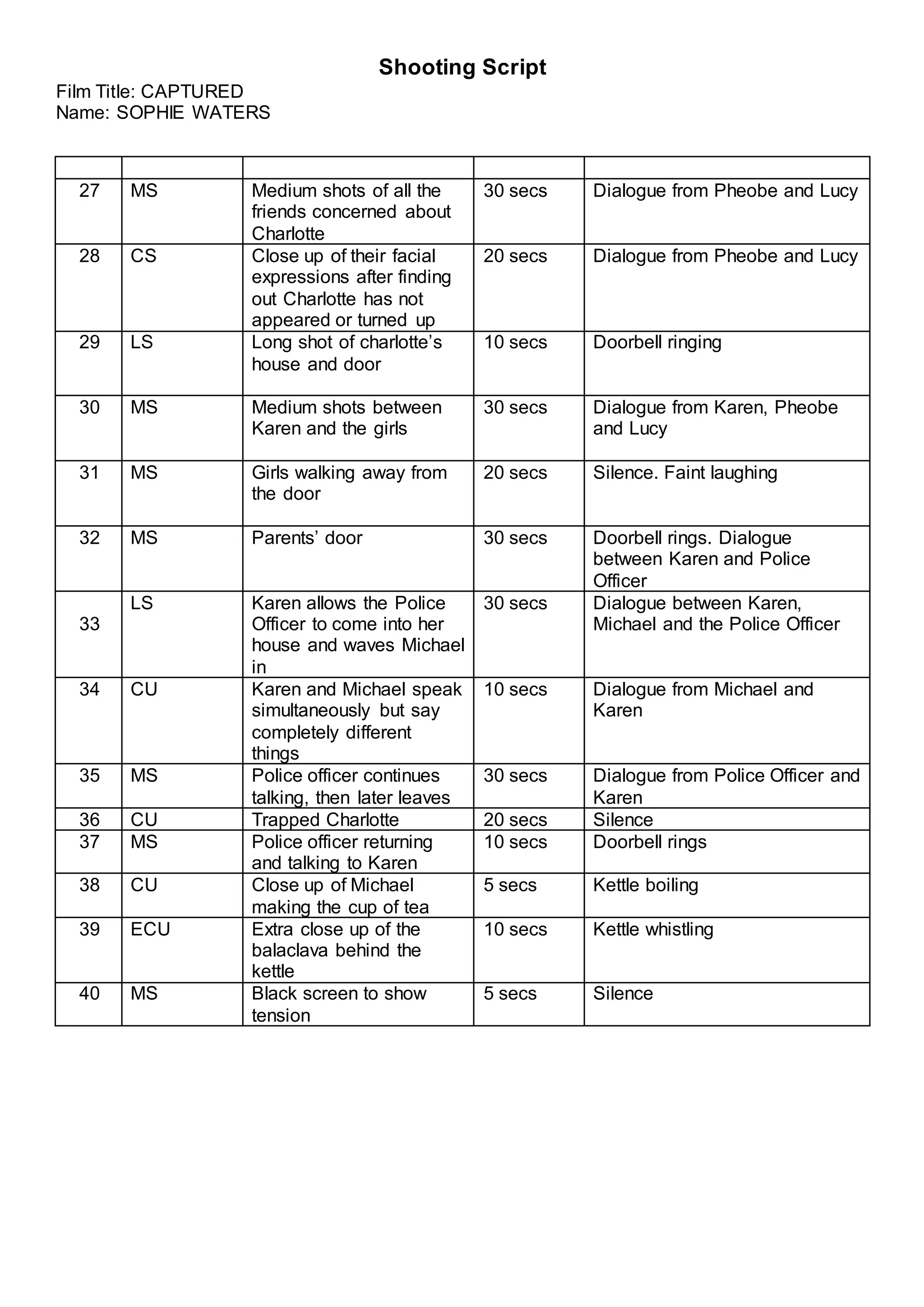 Shooting Script
Film Title: CAPTURED
Name: SOPHIE WATERS
27 MS Medium shots of all the
friends concerned about
Charlotte
30 secs Dialogue from Pheobe and Lucy
28 CS Close up of their facial
expressions after finding
out Charlotte has not
appeared or turned up
20 secs Dialogue from Pheobe and Lucy
29 LS Long shot of charlotte’s
house and door
10 secs Doorbell ringing
30 MS Medium shots between
Karen and the girls
30 secs Dialogue from Karen, Pheobe
and Lucy
31 MS Girls walking away from
the door
20 secs Silence. Faint laughing
32 MS Parents’ door 30 secs Doorbell rings. Dialogue
between Karen and Police
Officer
33
LS Karen allows the Police
Officer to come into her
house and waves Michael
in
30 secs Dialogue between Karen,
Michael and the Police Officer
34 CU Karen and Michael speak
simultaneously but say
completely different
things
10 secs Dialogue from Michael and
Karen
35 MS Police officer continues
talking, then later leaves
30 secs Dialogue from Police Officer and
Karen
36 CU Trapped Charlotte 20 secs Silence
37 MS Police officer returning
and talking to Karen
10 secs Doorbell rings
38 CU Close up of Michael
making the cup of tea
5 secs Kettle boiling
39 ECU Extra close up of the
balaclava behind the
kettle
10 secs Kettle whistling
40 MS Black screen to show
tension
5 secs Silence
 