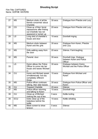Shooting Script
Film Title: CAPTURED
Name: SOPHIE WATERS
27 MS Medium shots of all the
friends concerned about
Charlotte
30 secs Dialogue from Pheobe and Lucy
28 CS Close up of their facial
expressions after finding
out Charlotte has not
appeared or turned up
20 secs Dialogue from Pheobe and Lucy
29 LS Long shot of charlotte’s
house and door
10 secs Doorbell ringing
30 MS Medium shots between
Karen and the girls
30 secs Dialogue from Karen, Pheobe
and Lucy
31 MS Girls walking away from
the door
20 secs Silence. Faint laughing
32 MS Parents’ door 30 secs Doorbell rings. Dialogue
between Karen and Police
Officer
33
LS Karen allows the Police
Officer to come into her
house and waves Michael
in
30 secs Dialogue between Karen,
Michael and the Police Officer
34 CU Karen and Michael speak
simultaneously but say
completely different
things
10 secs Dialogue from Michael and
Karen
35 MS Police officer continues
talking, then later leaves
30 secs Dialogue from Police Officer and
Karen
36 CU Trapped Charlotte 20 secs Silence
37 MS Police officer returning
and talking to Karen
10 secs Doorbell rings
38 CU Close up of Michael
making the cup of tea
5 secs Kettle boiling
39 ECU Extra close up of the
balaclava behind the
kettle
10 secs Kettle whistling
40 MS Black screen to show
tension
5 secs Silence
 