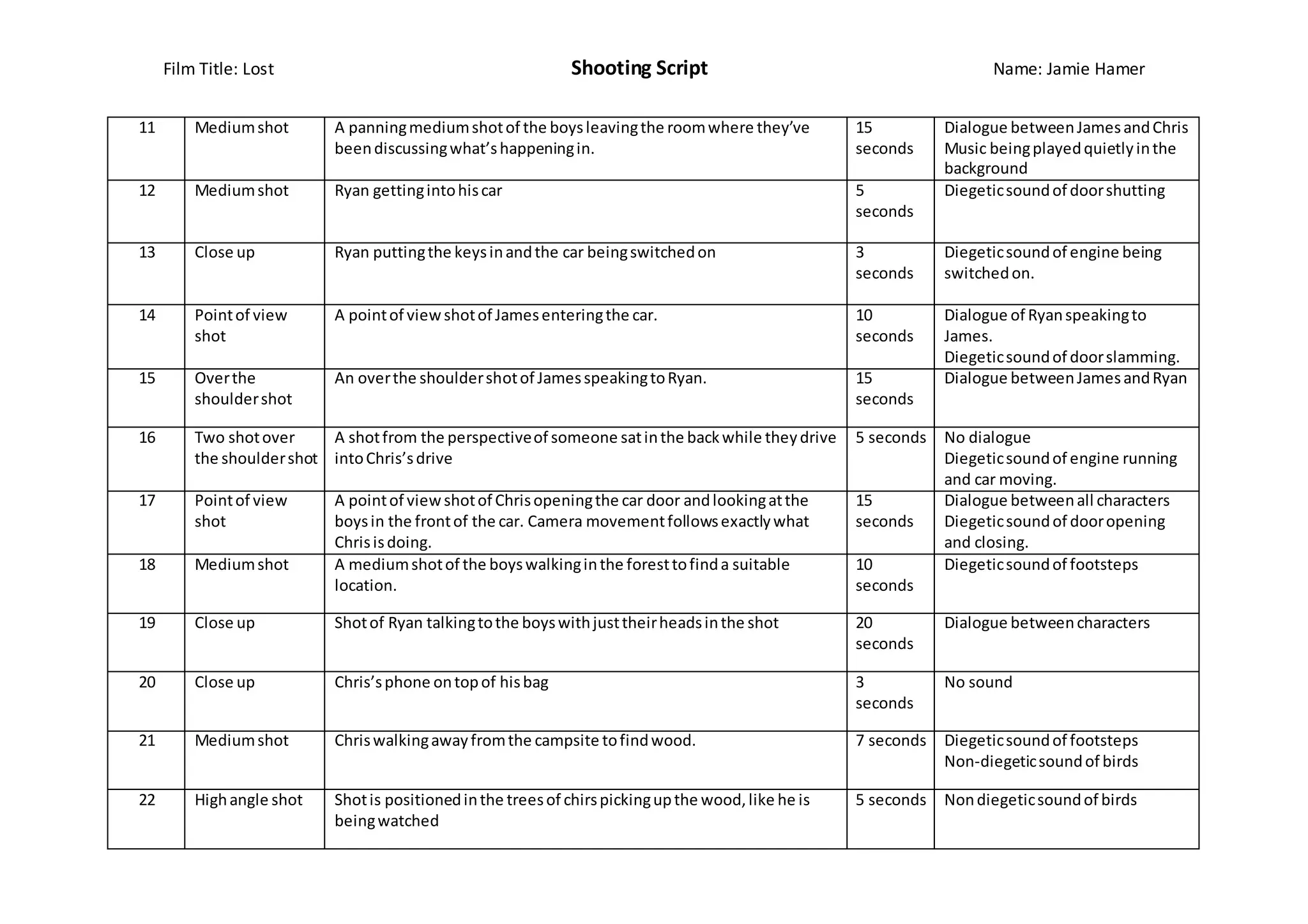 Film Title: Lost Shooting Script Name: Jamie Hamer
11 Mediumshot A panningmediumshotof the boysleavingthe roomwhere they’ve
beendiscussingwhat’shappeningin.
15
seconds
Dialogue betweenJamesandChris
Music beingplayedquietlyinthe
background
12 Mediumshot Ryan gettingintohiscar 5
seconds
Diegeticsoundof doorshutting
13 Close up Ryan puttingthe keysinandthe car beingswitchedon 3
seconds
Diegeticsoundof engine being
switchedon.
14 Pointof view
shot
A pointof viewshotof Jamesenteringthe car. 10
seconds
Dialogue of Ryanspeakingto
James.
Diegeticsoundof doorslamming.
15 Overthe
shouldershot
An overthe shouldershotof JamesspeakingtoRyan. 15
seconds
Dialogue betweenJamesandRyan
16 Two shotover
the shouldershot
A shotfrom the perspectiveof someone satinthe backwhile theydrive
intoChris’sdrive
5 seconds No dialogue
Diegeticsoundof engine running
and car moving.
17 Pointof view
shot
A pointof viewshotof Chrisopeningthe car door andlookingatthe
boysin the frontof the car. Camera movementfollowsexactlywhat
Chrisisdoing.
15
seconds
Dialogue betweenall characters
Diegeticsoundof dooropening
and closing.
18 Mediumshot A mediumshotof the boyswalkinginthe foresttofinda suitable
location.
10
seconds
Diegeticsoundof footsteps
19 Close up Shotof Ryan talkingtothe boyswithjusttheirheadsinthe shot 20
seconds
Dialogue betweencharacters
20 Close up Chris’sphone ontopof hisbag 3
seconds
No sound
21 Mediumshot Chriswalkingawayfromthe campsite tofindwood. 7 seconds Diegeticsoundof footsteps
Non-diegeticsoundof birds
22 Highangle shot Shotis positionedinthe treesof chirspickingupthe wood,like he is
beingwatched
5 seconds Nondiegeticsoundof birds
 