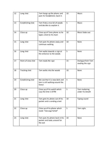 12 Long shot Tom hangs up the phone and
puts his headphones back in
10 Music
13 Establishing shot Tom finds a nice bit of woods
and decides to explore it
5 Music
14 Close up Close up of Toms phone as he
types a text to his mum
10 Music fades out
15 Long shot Tom puts his phone away and
continues walking
10 None
16 Long shot Tom walks towards a sign at
the entrance to the woods
5 None
17 Point of view shot Tom reads the sign 15 Dialogue from Tom
reading the sign
18 Tracking shot Tom walks into the woods 10 None
19 Establishing shot We see that it is now dark and
tom is still walking around the
forest
5 None
20 Close up Close up of his watch which
says the time is 8 PM
5 Tom muttering
under his breath
21 Long shot Tom gets his phone out of his
pocket and is sending a text
10 Typing sound
22 Close up Close up of his phone which
reads “message failed”
5 Tom sighs
23 Long shot Tom puts his phone back in his
pocket and looks around for
the exit
10 None
 