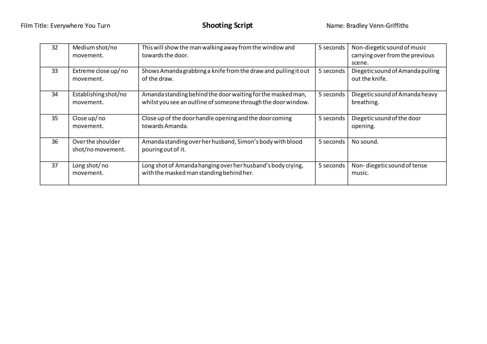 Film Title: Everywhere You Turn Shooting Script Name: Bradley Venn-Griffiths
32 Mediumshot/no
movement.
Thiswill showthe manwalkingawayfromthe windowand
towardsthe door.
5 seconds Non-diegeticsoundof music
carryingover fromthe previous
scene.
33 Extreme close up/no
movement.
ShowsAmandagrabbinga knife fromthe drawand pullingitout
of the draw.
5 seconds Diegeticsoundof Amandapulling
out the knife.
34 Establishingshot/no
movement.
Amandastandingbehindthe doorwaitingforthe maskedman,
whilstyousee anoutline of someone throughthe doorwindow.
5 seconds Diegeticsoundof Amandaheavy
breathing.
35 Close up/no
movement.
Close upof the doorhandle openingandthe doorcoming
towardsAmanda.
5 seconds Diegeticsoundof the door
opening.
36 Overthe shoulder
shot/nomovement.
Amandastandingoverherhusband, Simon’sbodywithblood
pouringoutof it.
5 seconds No sound.
37 Long shot/no
movement.
Long shotof Amandahangingoverherhusband’sbodycrying,
withthe maskedmanstandingbehindher.
5 seconds Non- diegeticsoundof tense
music.
 