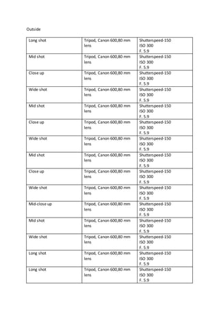 Outside
Long shot Tripod, Canon 600,80 mm
lens
Shutterspeed-150
ISO 300
F. 5.9
Mid shot Tripod, Canon 600,80 mm
lens
Shutterspeed-150
ISO 300
F. 5.9
Close up Tripod, Canon 600,80 mm
lens
Shutterspeed-150
ISO 300
F. 5.9
Wide shot Tripod, Canon 600,80 mm
lens
Shutterspeed-150
ISO 300
F. 5.9
Mid shot Tripod, Canon 600,80 mm
lens
Shutterspeed-150
ISO 300
F. 5.9
Close up Tripod, Canon 600,80 mm
lens
Shutterspeed-150
ISO 300
F. 5.9
Wide shot Tripod, Canon 600,80 mm
lens
Shutterspeed-150
ISO 300
F. 5.9
Mid shot Tripod, Canon 600,80 mm
lens
Shutterspeed-150
ISO 300
F. 5.9
Close up Tripod, Canon 600,80 mm
lens
Shutterspeed-150
ISO 300
F. 5.9
Wide shot Tripod, Canon 600,80 mm
lens
Shutterspeed-150
ISO 300
F. 5.9
Mid-close up Tripod, Canon 600,80 mm
lens
Shutterspeed-150
ISO 300
F. 5.9
Mid shot Tripod, Canon 600,80 mm
lens
Shutterspeed-150
ISO 300
F. 5.9
Wide shot Tripod, Canon 600,80 mm
lens
Shutterspeed-150
ISO 300
F. 5.9
Long shot Tripod, Canon 600,80 mm
lens
Shutterspeed-150
ISO 300
F. 5.9
Long shot Tripod, Canon 600,80 mm
lens
Shutterspeed-150
ISO 300
F. 5.9
 