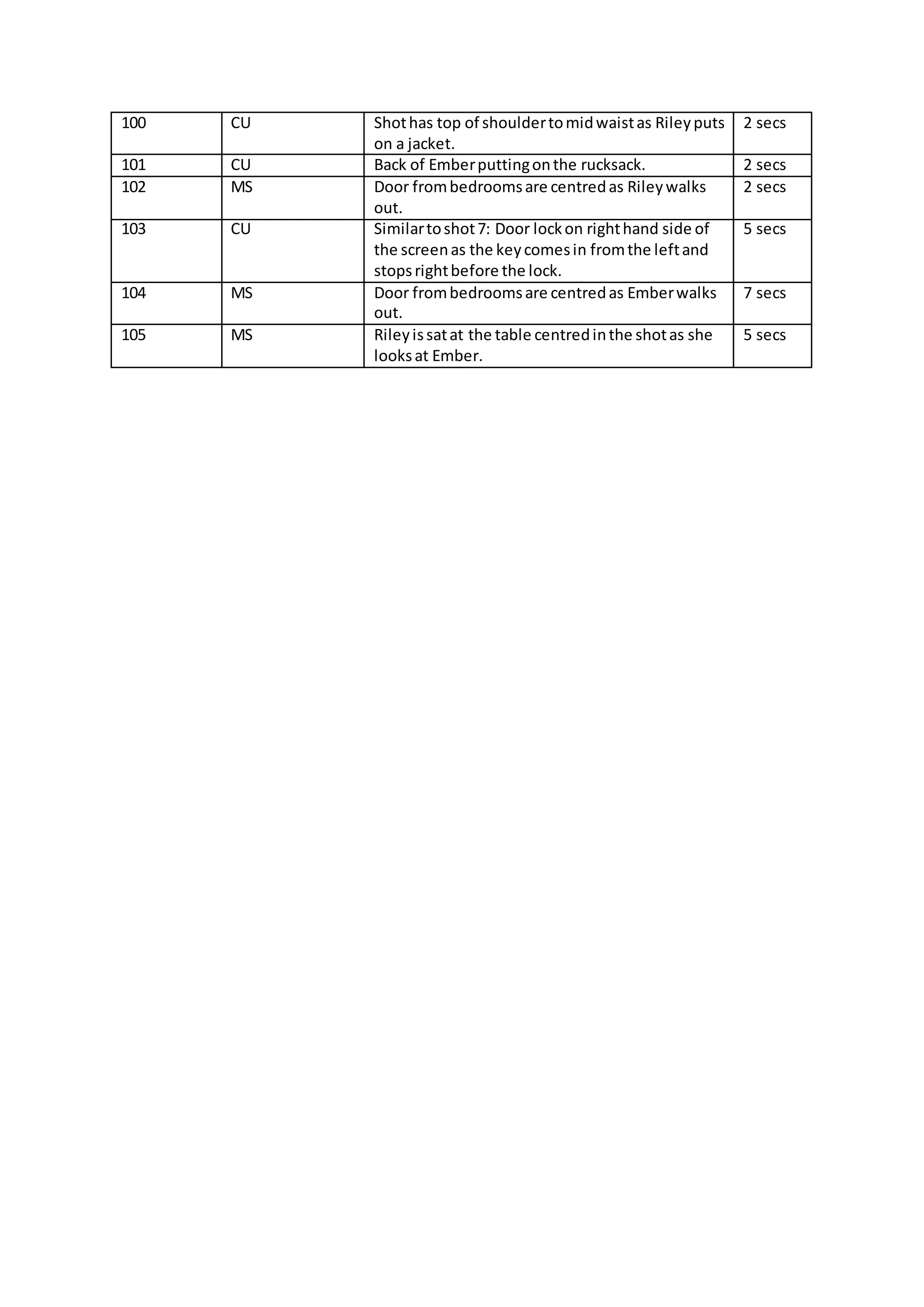 100 CU Shothas top of shouldertomidwaistas Rileyputs
on a jacket.
2 secs
101 CU Back of Emberputtingonthe rucksack. 2 secs
102 MS Door frombedroomsare centredas Rileywalks
out.
2 secs
103 CU Similartoshot7: Door lockon righthand side of
the screenas the keycomesin fromthe leftand
stopsrightbefore the lock.
5 secs
104 MS Door frombedroomsare centredas Emberwalks
out.
7 secs
105 MS Rileyissatat the table centredinthe shotas she
looksat Ember.
5 secs
 