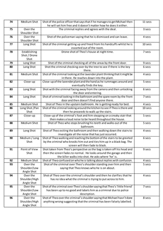 74 Medium Shot Shotof the police officerthatsaysthatif he managesto getMichael then
he will set him free and it doesn’t matter how he does it either.
11 secs
75 Over the
Shoulder Shot
The criminal replies and agrees with the deal. 3 secs
76 Over the
Shoulder Shot
Shot of the policeman saying that he is dismissed and can leave. 4 secs
77 Long Shot Shotof the criminal getting up and freed from his handcuffs whilst he is
escorted out of the room.
10 secs
78 Establishing
Shot / Drone
Shot
Drone shot of Theo’s house at night time. 7 secs
79 Long Shot Shot of the criminal checking all of the areas by the front door. 9 secs
80 Long Shot Shot the criminal checking over by the tree to see if there is the key
there.
6 secs
81 Medium Shot Shotof the criminal lookingatthe lavenderplant thinkingthatitmightbe
in there. He reaches down into the plant.
4 secs
82 Close-up Close-upof the lavenderplantandthe handas he rummages around and
eventually finds the key.
5 secs
83 Long Shot Shot with the criminal facing away from the camera and then unlocking
the door and entering.
6 secs
84 Long Shot Shotof criminal lookinginthe bathroomandthe spare room by the front
door and then doesn’t find anyone there.
7 secs
85 Medium Shot Shot of Theo in the upstairs bathroom. He is getting ready for bed. 4 secs
86 Long Shot /Pan
Shot
Shotof the criminal lookingaroundthe kitchentosee if Theoisthere and
then he proceeds to walk up the stairs.
10 secs
87 Close-up Close-up of the criminal’s foot and him stepping on a creaky stair that
then makes a loud noise to be heard throughout the house.
5 secs
88 Medium Shot Shot of Theo who stops brushing his teeth and walks out of the
bathroom.
5 secs
89 Long Shot Shot of Theo exiting the bathroom and then walking down the stairs to
investigate all the noise that has just occurred.
4 secs
90 Medium / Long
Shot
Shotof Theowalkingandreachingthe bottomof the stairs to be greeted
by the criminal who knocks him out and ties him up in a black bag. The
screen will then fade to black.
6 secs
91 Point of View
Shot
Shot taken from Theo’s perspective as the bag is taken off his head and
then the screen fades to normal. He looks around the garage and then
the killer walks into shot. He asks where ‘he’ is.
9 secs
92 Medium Shot Shotof Theoconfusedonwhohe is talkingaboutreplieswith confusion. 4 secs
93 Over the
Shoulder/Low
Angle Shot
Shot of the criminal over Theo’s shoulder standing over him and then
saying that Theo knows who he is on about.
5 secs
94 Over the
Shoulder/High
Angle Shot
Shot of Theo over the criminal’s shoulder and then he clarifies that he
has no idea what the criminal is trying to put across to him.
4 secs
95 Over the
Shoulder/Low
Angle Shot
Shotof the criminal overTheo’sshouldersayingthatTheo’s‘little friend’
has been up to no good and labels him as a criminal due to police
description.
7 secs
96 Over the
Shoulder/High
Angle Shot
Shotof Theooverthe criminal’sshouldersayingthatMichael hasn’tdone
anything wrong suggesting that the criminal has been falsely labelled.
8 secs
 