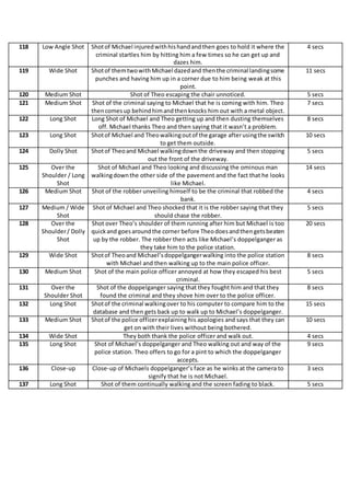 118 Low Angle Shot Shotof Michael injuredwithhishandandthen goes to hold it where the
criminal startles him by hitting him a few times so he can get up and
dazes him.
4 secs
119 Wide Shot Shotof themtwowithMichael dazedand thenthe criminal landingsome
punches and having him up in a corner due to him being weak at this
point.
11 secs
120 Medium Shot Shot of Theo escaping the chair unnoticed. 5 secs
121 Medium Shot Shot of the criminal saying to Michael that he is coming with him. Theo
thencomesup behindhimandthenknocks him out with a metal object.
7 secs
122 Long Shot Long Shot of Michael and Theo getting up and then dusting themselves
off. Michael thanks Theo and then saying that it wasn’t a problem.
8 secs
123 Long Shot Shotof Michael and Theowalkingoutof the garage afterusingthe switch
to get them outside.
10 secs
124 Dolly Shot Shotof Theoand Michael walkingdownthe driveway and then stopping
out the front of the driveway.
5 secs
125 Over the
Shoulder / Long
Shot
Shot of Michael and Theo looking and discussing the ominous man
walkingdownthe other side of the pavement and the fact that he looks
like Michael.
14 secs
126 Medium Shot Shot of the robber unveiling himself to be the criminal that robbed the
bank.
4 secs
127 Medium / Wide
Shot
Shot of Michael and Theo shocked that it is the robber saying that they
should chase the robber.
5 secs
128 Over the
Shoulder/ Dolly
Shot
Shot over Theo’s shoulder of them running after him but Michael is too
quickand goesaroundthe corner before Theodoesandthengetsbeaten
up by the robber. The robber then acts like Michael’s doppelganger as
they take him to the police station.
20 secs
129 Wide Shot Shotof Theoand Michael’sdoppelgangerwalking into the police station
with Michael and then walking up to the main police officer.
8 secs
130 Medium Shot Shot of the main police officer annoyed at how they escaped his best
criminal.
5 secs
131 Over the
Shoulder Shot
Shot of the doppelganger saying that they fought him and that they
found the criminal and they shove him over to the police officer.
8 secs
132 Long Shot Shotof the criminal walkingover to his computer to compare him to the
database and then gets back up to walk up to Michael’s doppelganger.
15 secs
133 Medium Shot Shotof the police officerexplaining his apologies and says that they can
get on with their lives without being bothered.
10 secs
134 Wide Shot They both thank the police officer and walk out. 4 secs
135 Long Shot Shot of Michael’s doppelganger and Theo walking out and way of the
police station. Theo offers to go for a pint to which the doppelganger
accepts.
9 secs
136 Close-up Close-up of Michaels doppelganger’s face as he winks at the camera to
signify that he is not Michael.
3 secs
137 Long Shot Shot of them continually walking and the screen fading to black. 5 secs
 