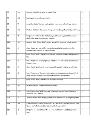 95 OSS Overthe shouldof henryas he says hisline 4
96 MS Lookingat Henryas he sayshisline. 5
97 TS A trackingshotof the two walkingtothe frontdoor,as Noah sayshisline. 3
98 MS Mediumshotfromthe dooras Henry cuts inand stopsNoahand sayshisline, 3
99 LS Long shotfrom the endof the hallwaywatchingHenrydoa little wave to
Noahas he walksoutand slams the door.
4
100 ECS Extreme close shotof Noah’sphone withalittle picture of Felixonamap 3
101 CS Close shotof two pairsof feetquite obviouslyfightingeachother.The
camera slowlytrackingupthe theirfaces
3
102 CS Close shotof Noah’sfeet walkingtowardsabuildingslowlytrackinguptohis
face
4
103 CS Close shotof two people fightingeachother.The cameraslowlytrackingup
the theirfaces
3
104 CS Close shotof Noah’sbodyenteringabuildingslowlytrackinguptohisface 4
105 LS From the cornerof the room lookingdownontwopeople,andwe see Felix
stoodovera corpse withbloodyknucklesandbreathingheavily.
4
106 CS Close shotof Noah’sfeetwalkingupconcreate stairs. 3
107 ECS Of Noahopeningadoor andpushingit open. 3
108 POV Pointof viewfromNoahlookingatFelix stoodoverthe body ashe turns
aroundat looksatNoah.
4
109 TS Trackingshot of Noah droppingthe milkonthe floorandspillingeverywhere. 4
110 MS A mediumshotzoominginonNoah’sface while the cameramanwalksback
to do a cool effectonce downzoomingNoahsayshisline.
7
111 LS Long shoton Felix ashe sayshisline andonce he saysdeadbody switches
too…
4
 