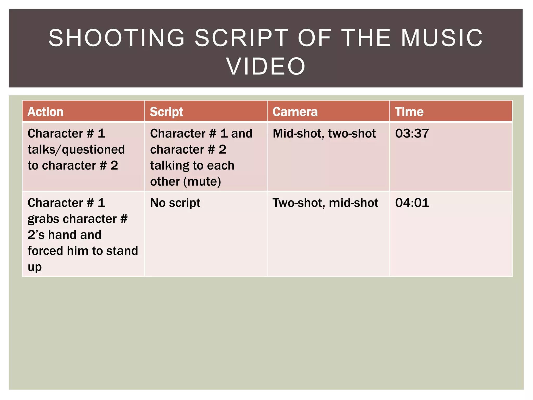 Action Script Camera Time
Character # 1
talks/questioned
to character # 2
Character # 1 and
character # 2
talking to each
other (mute)
Mid-shot, two-shot 03:37
Character # 1
grabs character #
2’s hand and
forced him to stand
up
No script Two-shot, mid-shot 04:01
SHOOTING SCRIPT OF THE MUSIC
VIDEO
 