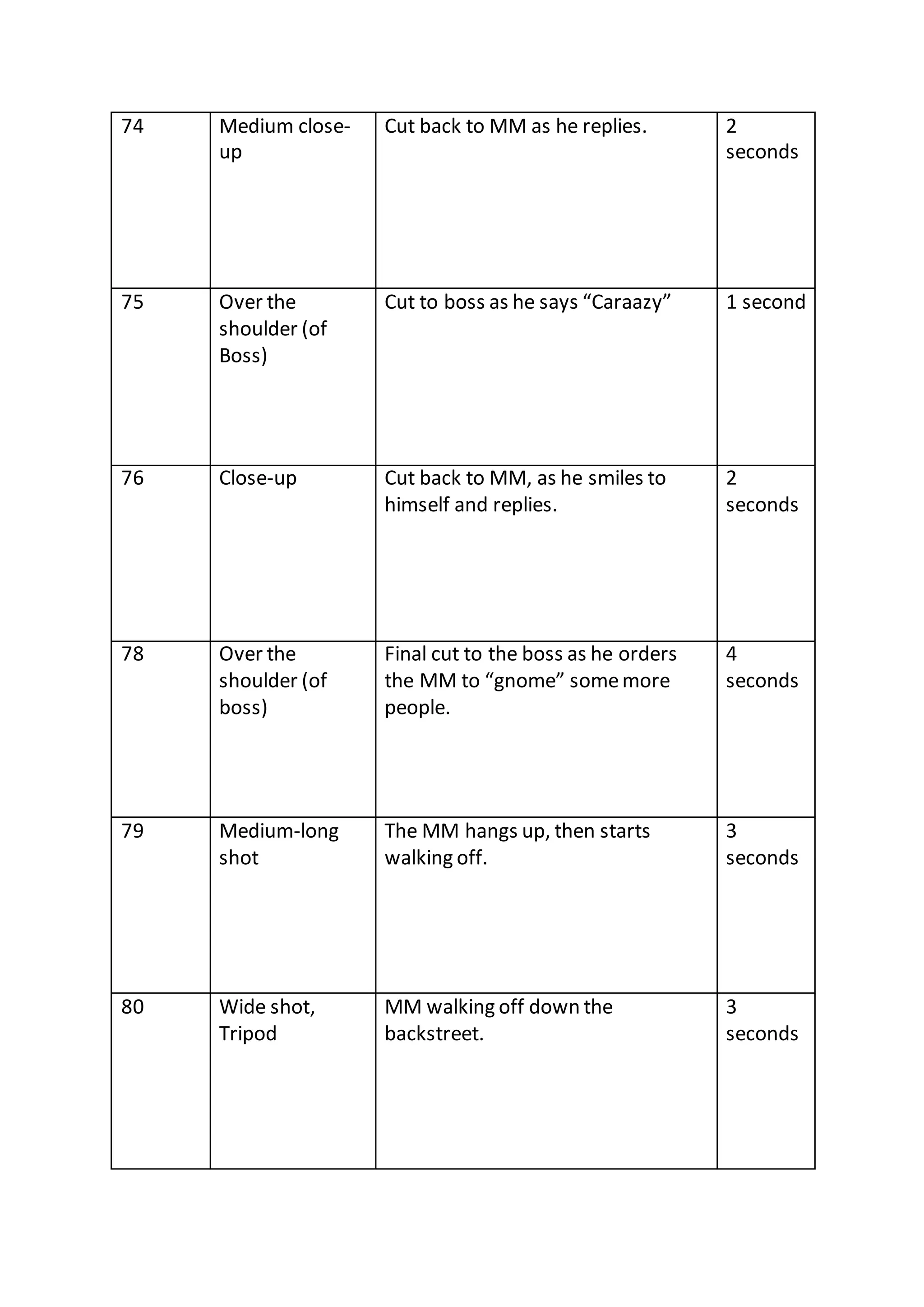 74 Medium close-
up
Cut back to MM as he replies. 2
seconds
75 Over the
shoulder (of
Boss)
Cut to boss as he says “Caraazy” 1 second
76 Close-up Cut back to MM, as he smiles to
himself and replies.
2
seconds
78 Over the
shoulder (of
boss)
Final cut to the boss as he orders
the MM to “gnome” somemore
people.
4
seconds
79 Medium-long
shot
The MM hangs up, then starts
walking off.
3
seconds
80 Wide shot,
Tripod
MM walking off down the
backstreet.
3
seconds
 