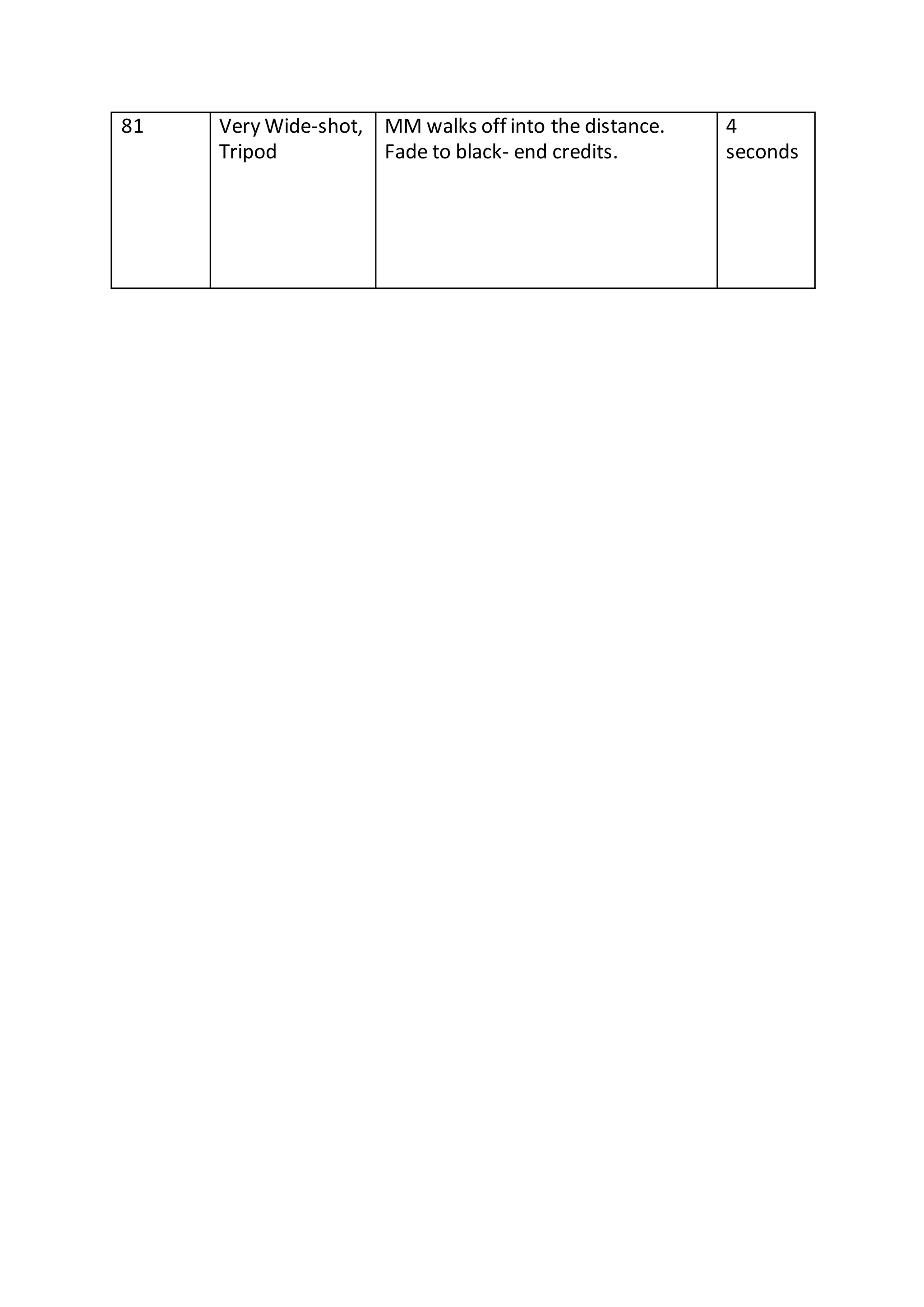 81 Very Wide-shot,
Tripod
MM walks off into the distance.
Fade to black- end credits.
4
seconds
 