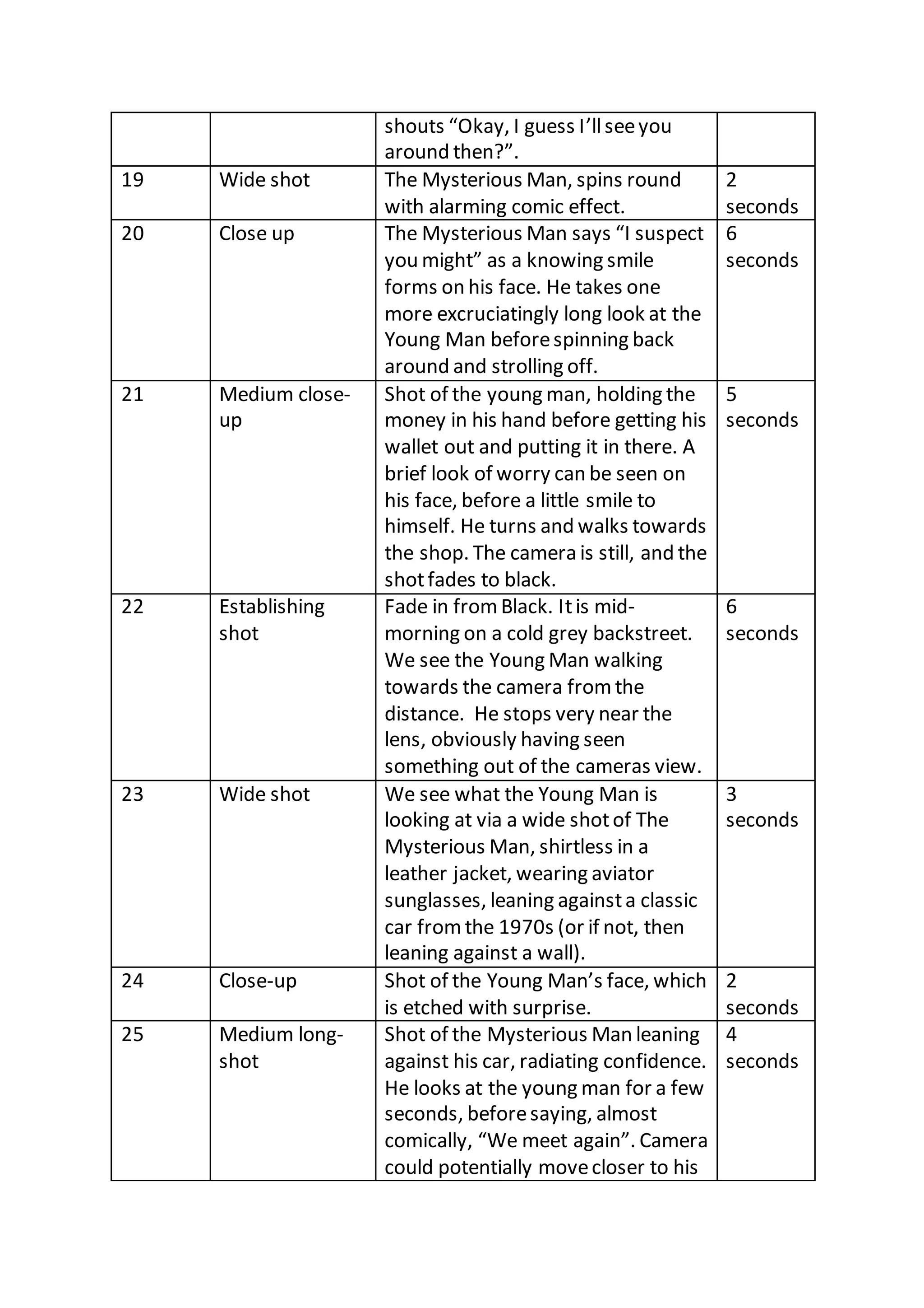 shouts “Okay, I guess I’llseeyou
around then?”.
19 Wide shot The Mysterious Man, spins round
with alarming comic effect.
2
seconds
20 Close up The Mysterious Man says “I suspect
you might” as a knowing smile
forms on his face. He takes one
more excruciatingly long look at the
Young Man beforespinning back
around and strolling off.
6
seconds
21 Medium close-
up
Shot of the young man, holding the
money in his hand before getting his
wallet out and putting it in there. A
brief look of worry can be seen on
his face, before a little smile to
himself. He turns and walks towards
the shop. The camera is still, and the
shotfades to black.
5
seconds
22 Establishing
shot
Fade in from Black. Itis mid-
morning on a cold grey backstreet.
We see the Young Man walking
towards the camera from the
distance. He stops very near the
lens, obviously having seen
something out of the cameras view.
6
seconds
23 Wide shot We see what the Young Man is
looking at via a wide shotof The
Mysterious Man, shirtless in a
leather jacket, wearing aviator
sunglasses, leaning againsta classic
car from the 1970s (or if not, then
leaning against a wall).
3
seconds
24 Close-up Shot of the Young Man’s face, which
is etched with surprise.
2
seconds
25 Medium long-
shot
Shot of the Mysterious Man leaning
against his car, radiating confidence.
He looks at the young man for a few
seconds, beforesaying, almost
comically, “We meet again”. Camera
could potentially movecloser to his
4
seconds
 