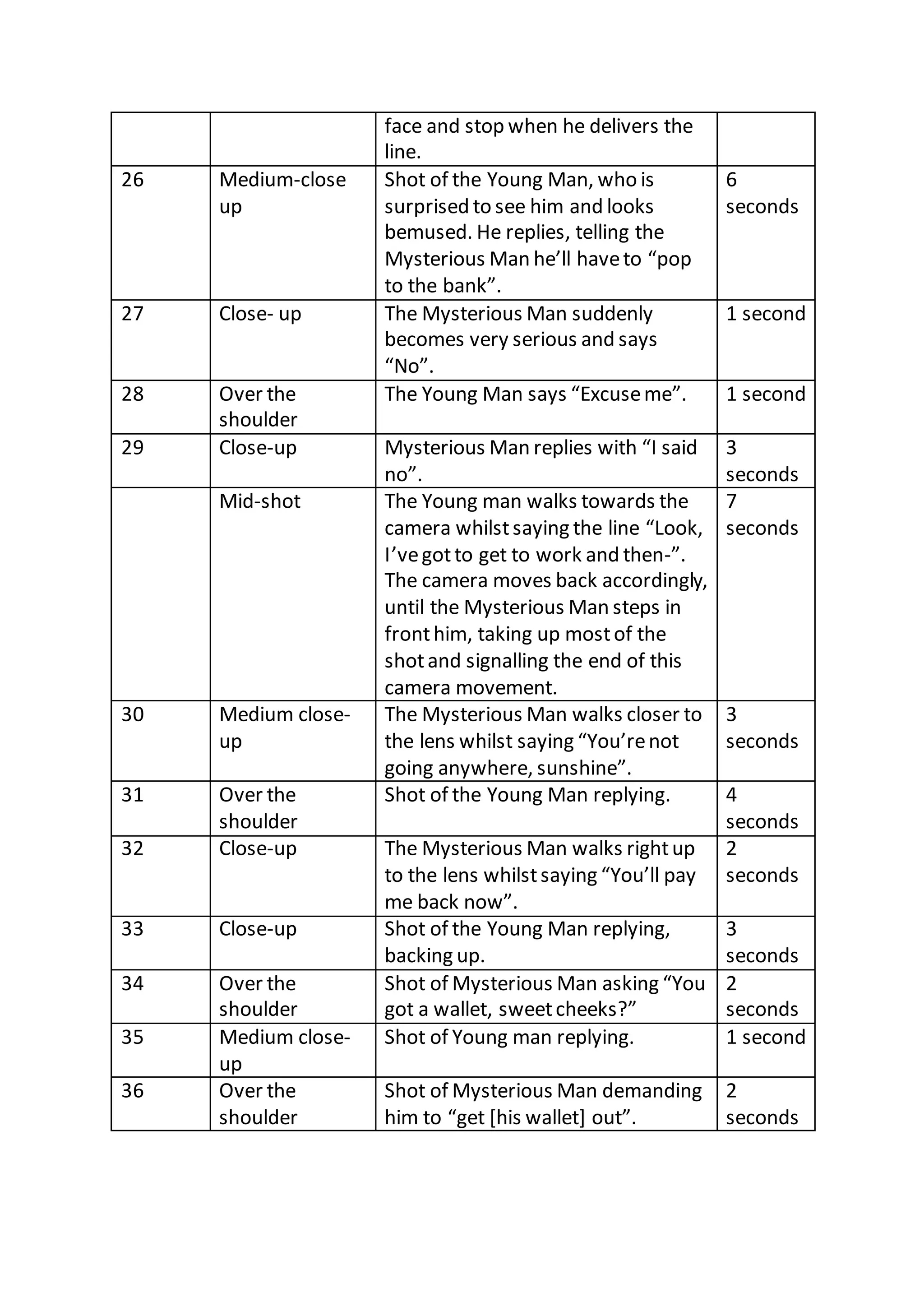 face and stop when he delivers the
line.
26 Medium-close
up
Shot of the Young Man, who is
surprised to see him and looks
bemused. He replies, telling the
Mysterious Man he’ll haveto “pop
to the bank”.
6
seconds
27 Close- up The Mysterious Man suddenly
becomes very serious and says
“No”.
1 second
28 Over the
shoulder
The Young Man says “Excuseme”. 1 second
29 Close-up Mysterious Man replies with “I said
no”.
3
seconds
Mid-shot The Young man walks towards the
camera whilstsaying the line “Look,
I’vegotto get to work and then-”.
The camera moves back accordingly,
until the Mysterious Man steps in
fronthim, taking up mostof the
shotand signalling the end of this
camera movement.
7
seconds
30 Medium close-
up
The Mysterious Man walks closer to
the lens whilst saying “You’renot
going anywhere, sunshine”.
3
seconds
31 Over the
shoulder
Shot of the Young Man replying. 4
seconds
32 Close-up The Mysterious Man walks rightup
to the lens whilstsaying “You’ll pay
me back now”.
2
seconds
33 Close-up Shot of the Young Man replying,
backing up.
3
seconds
34 Over the
shoulder
Shot of Mysterious Man asking “You
got a wallet, sweetcheeks?”
2
seconds
35 Medium close-
up
Shot of Young man replying. 1 second
36 Over the
shoulder
Shot of Mysterious Man demanding
him to “get [his wallet] out”.
2
seconds
 