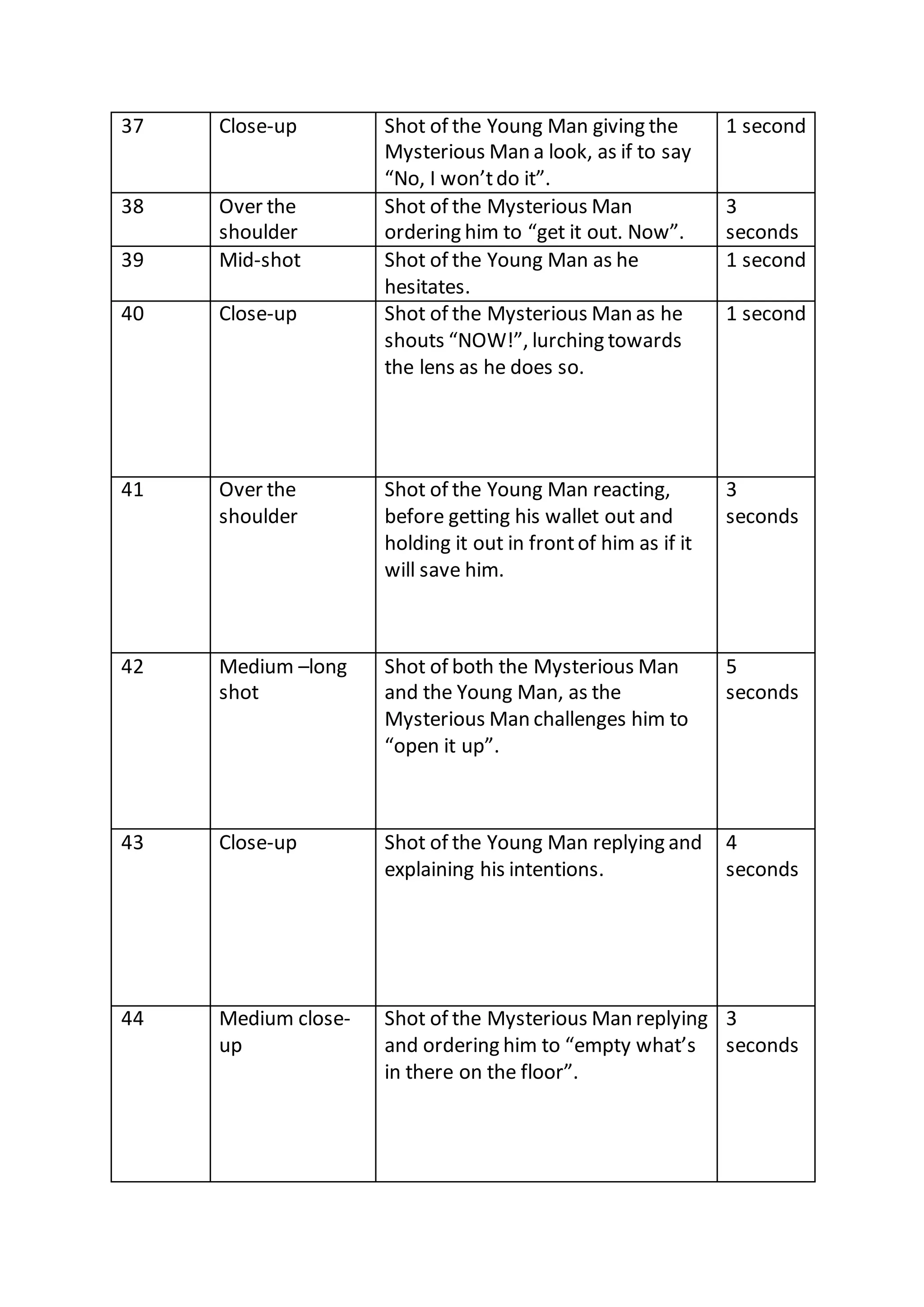 37 Close-up Shot of the Young Man giving the
Mysterious Man a look, as if to say
“No, I won’tdo it”.
1 second
38 Over the
shoulder
Shot of the Mysterious Man
ordering him to “get it out. Now”.
3
seconds
39 Mid-shot Shot of the Young Man as he
hesitates.
1 second
40 Close-up Shot of the Mysterious Man as he
shouts “NOW!”, lurching towards
the lens as he does so.
1 second
41 Over the
shoulder
Shot of the Young Man reacting,
before getting his wallet out and
holding it out in frontof him as if it
will save him.
3
seconds
42 Medium –long
shot
Shot of both the Mysterious Man
and the Young Man, as the
Mysterious Man challenges him to
“open it up”.
5
seconds
43 Close-up Shot of the Young Man replying and
explaining his intentions.
4
seconds
44 Medium close-
up
Shot of the Mysterious Man replying
and ordering him to “empty what’s
in there on the floor”.
3
seconds
 