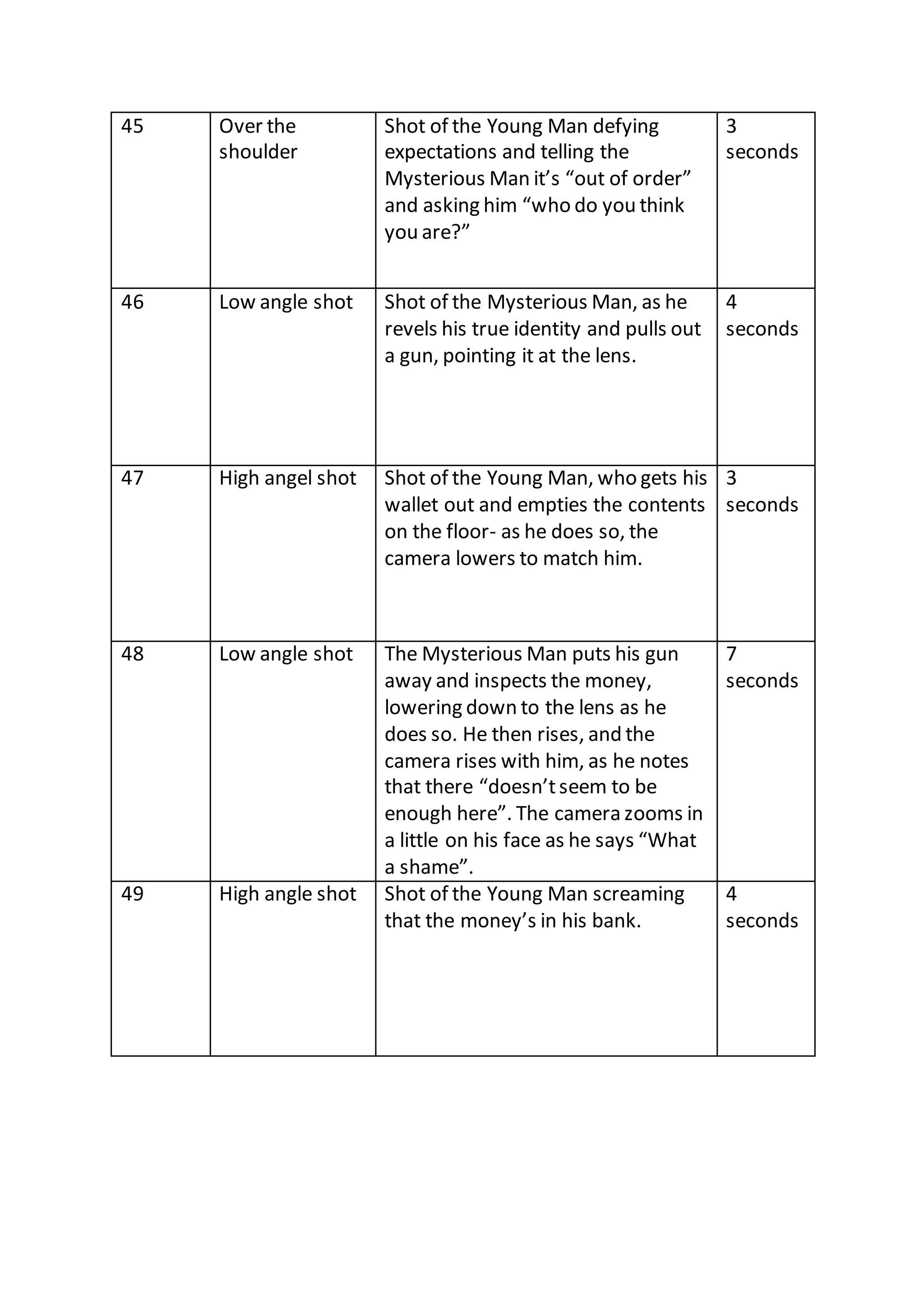 45 Over the
shoulder
Shot of the Young Man defying
expectations and telling the
Mysterious Man it’s “out of order”
and asking him “who do you think
you are?”
3
seconds
46 Low angle shot Shot of the Mysterious Man, as he
revels his true identity and pulls out
a gun, pointing it at the lens.
4
seconds
47 High angel shot Shot of the Young Man, who gets his
wallet out and empties the contents
on the floor- as he does so, the
camera lowers to match him.
3
seconds
48 Low angle shot The Mysterious Man puts his gun
away and inspects the money,
lowering down to the lens as he
does so. He then rises, and the
camera rises with him, as he notes
that there “doesn’tseem to be
enough here”. The camera zooms in
a little on his face as he says “What
a shame”.
7
seconds
49 High angle shot Shot of the Young Man screaming
that the money’s in his bank.
4
seconds
 