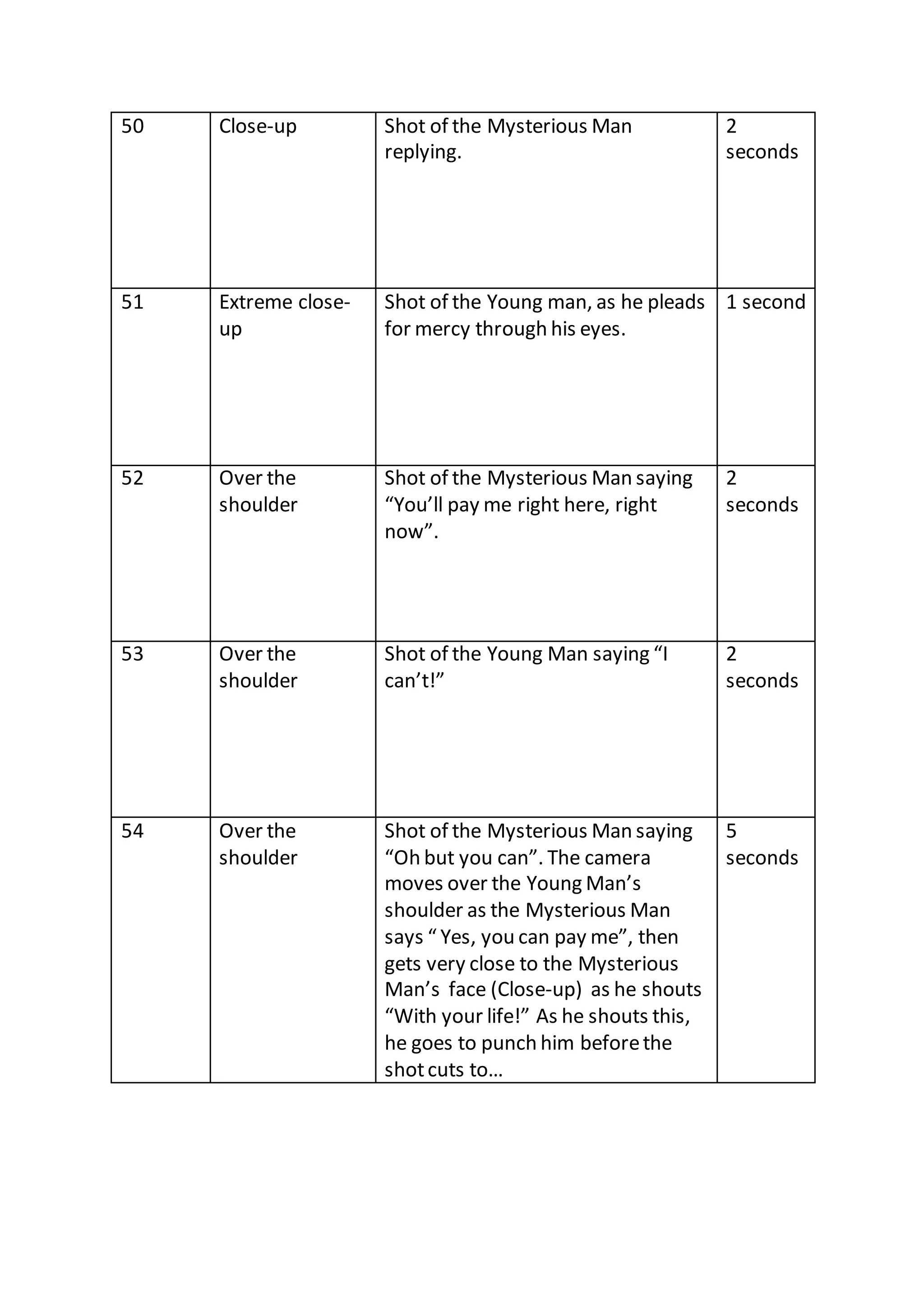 50 Close-up Shot of the Mysterious Man
replying.
2
seconds
51 Extreme close-
up
Shot of the Young man, as he pleads
for mercy through his eyes.
1 second
52 Over the
shoulder
Shot of the Mysterious Man saying
“You’ll pay me right here, right
now”.
2
seconds
53 Over the
shoulder
Shot of the Young Man saying “I
can’t!”
2
seconds
54 Over the
shoulder
Shot of the Mysterious Man saying
“Oh but you can”. The camera
moves over the Young Man’s
shoulder as the Mysterious Man
says “ Yes, you can pay me”, then
gets very close to the Mysterious
Man’s face (Close-up) as he shouts
“With your life!” As he shouts this,
he goes to punch him beforethe
shotcuts to…
5
seconds
 