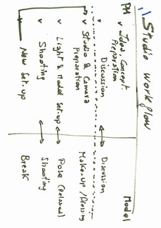 Studio Shooting Photography Tips Tricks