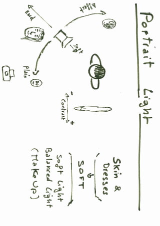 Studio Shooting Photography Tips Tricks