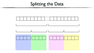 Splitting the Data
 