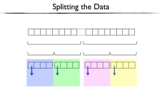 Splitting the Data
 