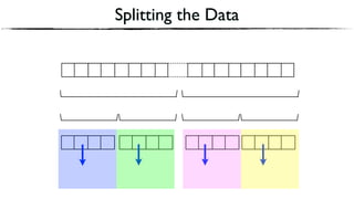 Splitting the Data
 