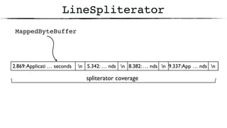 5.342: … nds
LineSpliterator
2.869:Applicati … seconds n 8.382: … nds 9.337:App … ndsn n n
spliterator coverage
MappedByteBuffer
 