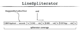 5.342: … nds
LineSpliterator
2.869:Applicati … seconds n 8.382: … nds 9.337:App … ndsn n n
spliterator coverage
MappedByteBuffer mid
 