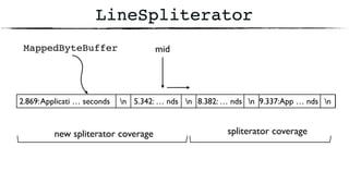 5.342: … nds
LineSpliterator
2.869:Applicati … seconds n 8.382: … nds 9.337:App … ndsn n n
spliterator coveragenew spliterator coverage
MappedByteBuffer mid
 
