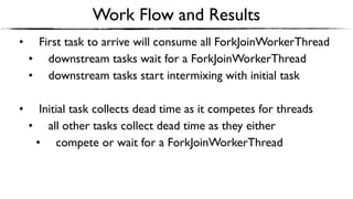 Work Flow and Results
• First task to arrive will consume all ForkJoinWorkerThread
• downstream tasks wait for a ForkJoinWorkerThread
• downstream tasks start intermixing with initial task
• Initial task collects dead time as it competes for threads
• all other tasks collect dead time as they either
• compete or wait for a ForkJoinWorkerThread
 
