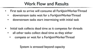 Work Flow and Results
• First task to arrive will consume all ForkJoinWorkerThread
• downstream tasks wait for a ForkJoinWorkerThread
• downstream tasks start intermixing with initial task
• Initial task collects dead time as it competes for threads
• all other tasks collect dead time as they either
• compete or wait for a ForkJoinWorkerThread
System is stressed beyond capacity
 